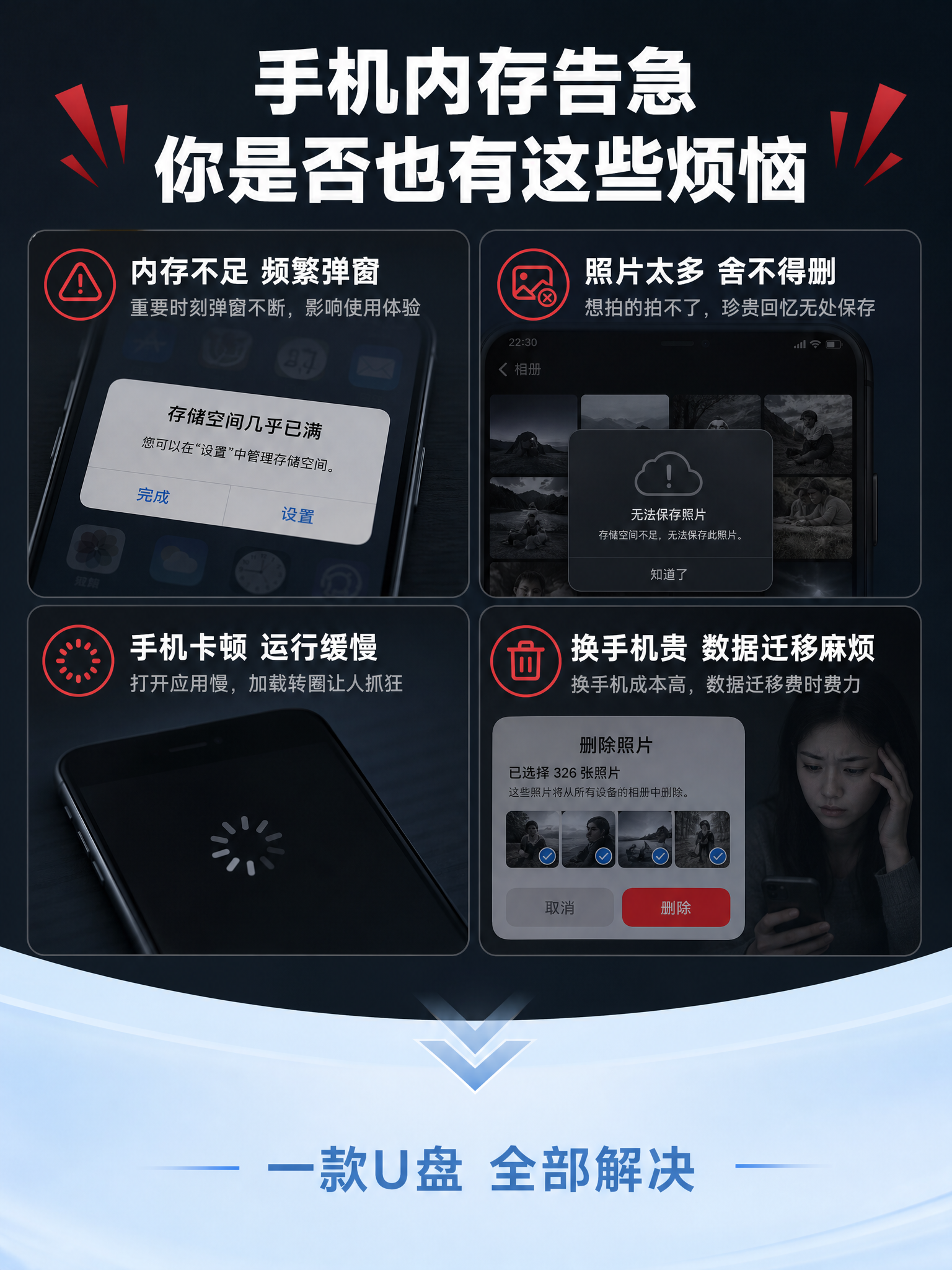 [第2张] 痛点直击页-手机内存不足四大困扰。本张为痛点页，无… - 图片创意预览