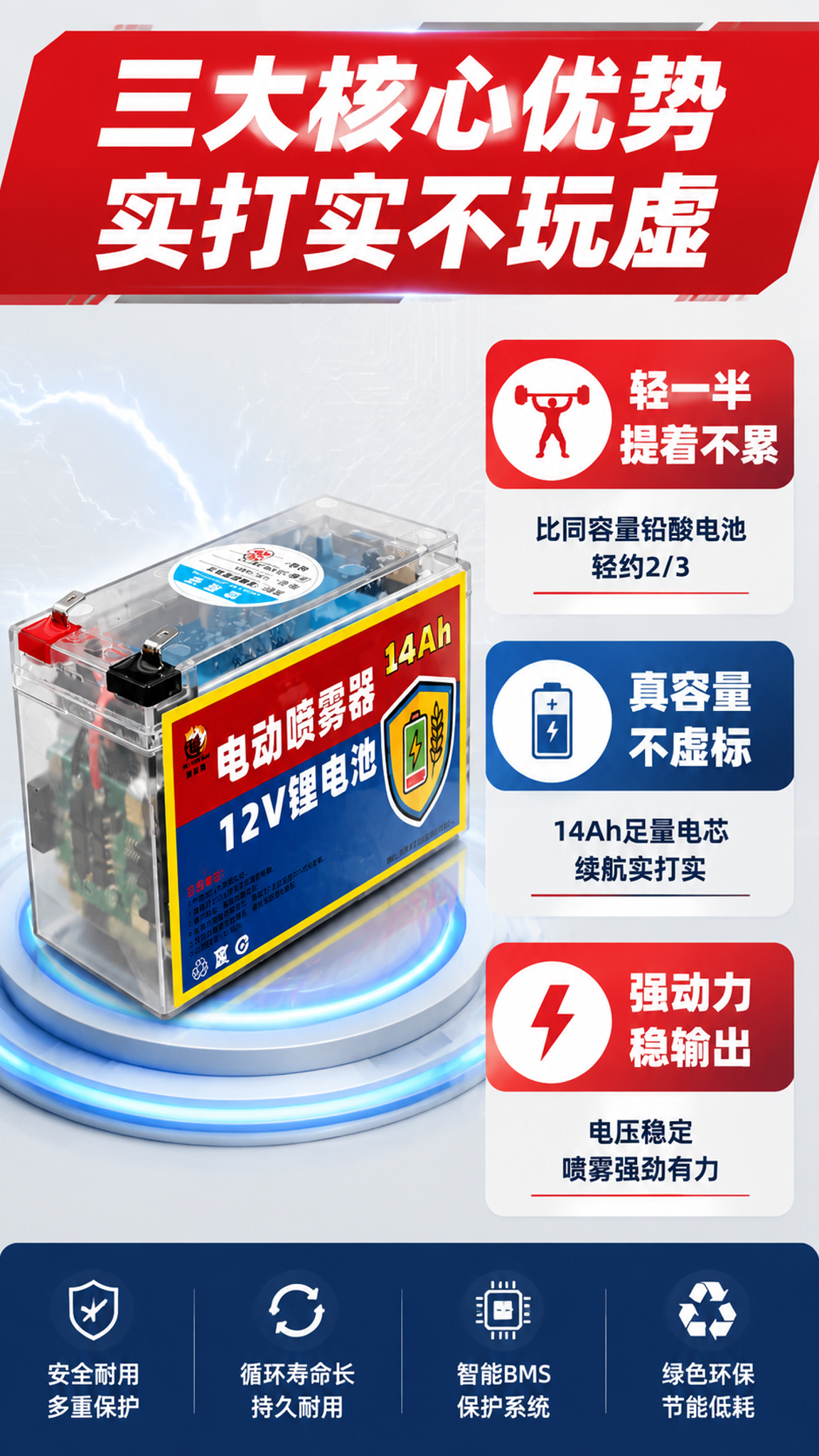[第3张] 详情页核心卖点总览-电动喷雾器锂电池三大核心卖点卡… - 图片创意预览