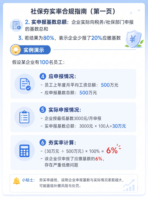 “3. 比率意义：若结果为80%，表示企业少报了20%应缴基数 ”放在第一页“2. 实申报基数总额：企业实际向税务/社保部门申报的基数总和 ”的下面。然后调整下2张图适当调整下间距预览效果