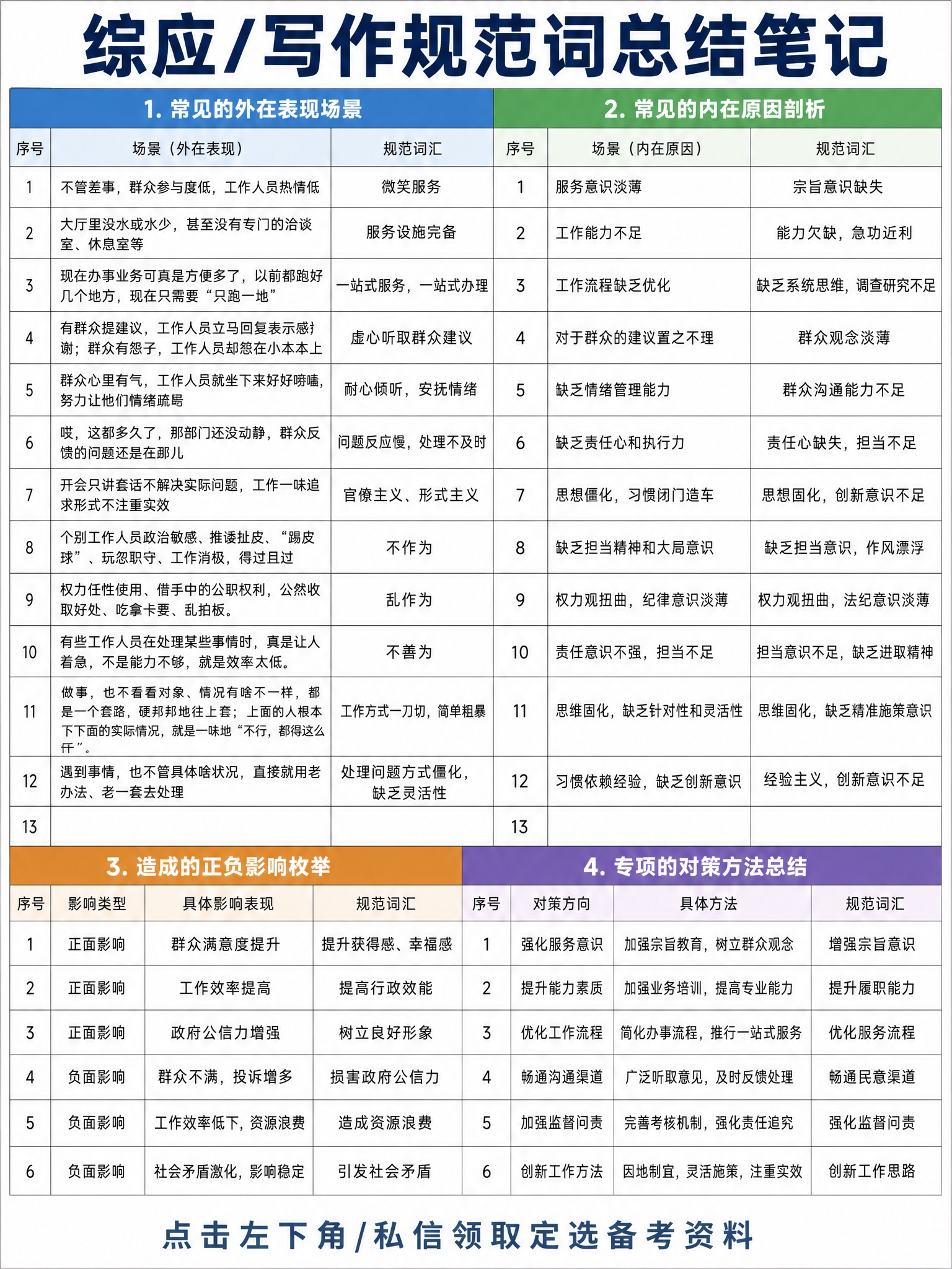 将三张图的内容整合为一张简洁Excel表格风格的海报，比例3:… - 图片创意预览