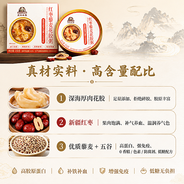 红枣藜麦花胶粥电商主图，详细成分营养分析主题，左上角摆放产品实物，整体新中式高端简约风格。1. 页面居中放置标题“真材实料・高含量配比”，字体为新中式书法体，字号44px，颜色暗金 #8A7248；2. 依次排列成分说明：成分1“深海厚肉花胶｜足量添加、拒绝碎胶、胶原丰富”，字体思源宋体，字号26px，颜色墨灰 #3A3A38；成分2“新疆红枣｜果肉饱满、补气养血、温润养气色”，字体思源宋体，字号26px，颜色枣红 #B83A3A；成分3“优质藜麦 + 五谷｜高蛋白、强免疫、0 香精 / 色素 / 防腐剂、低糖配方”，字体思源宋体，字号26px，颜色墨灰 #3A3A38；3. 页面下方放置营养总结“高胶原蛋白｜补铁补血｜增强免疫｜低糖无负担”，字体思源黑体，字号24px，颜色暗金 #8A7248