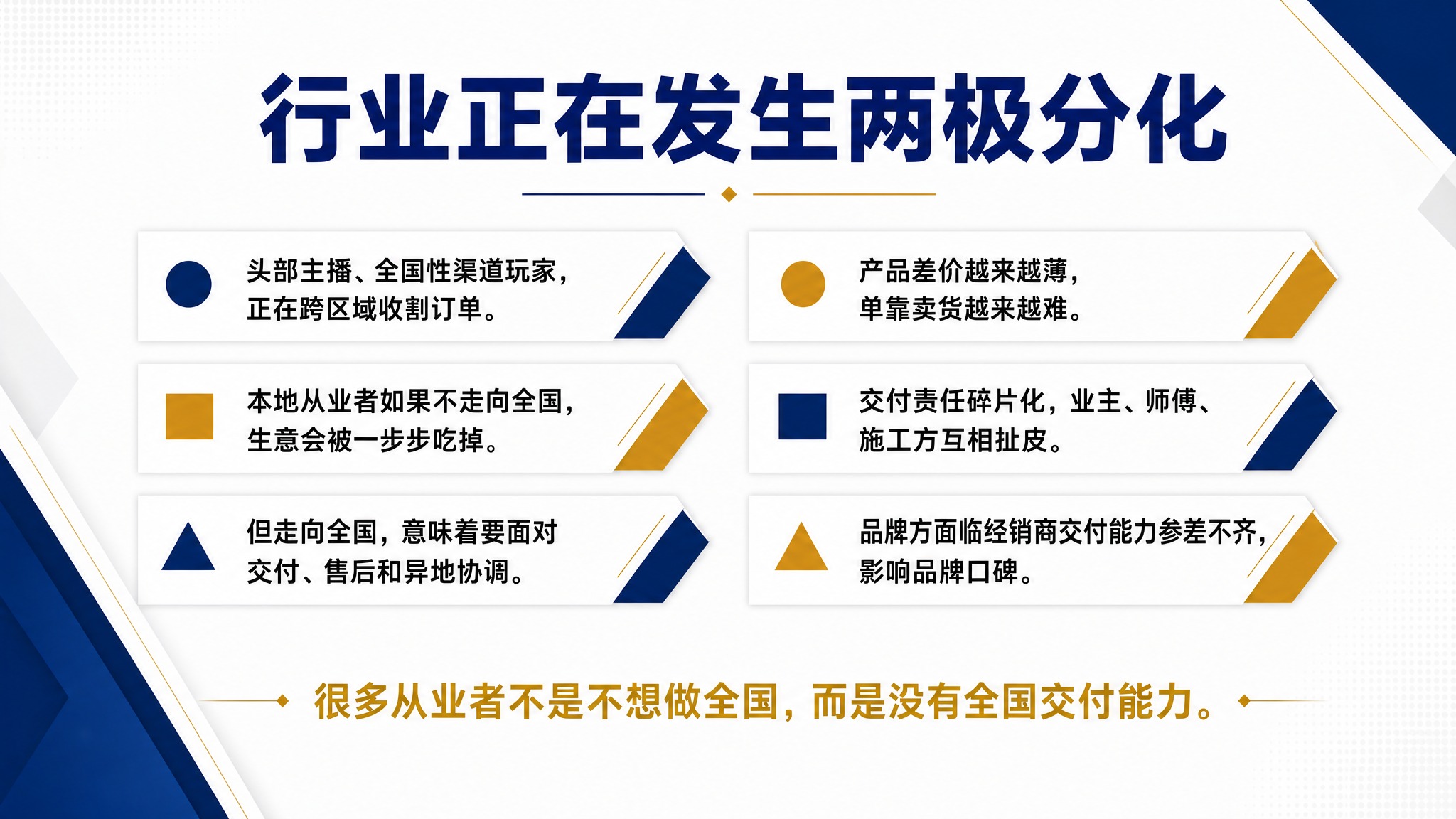 PPT内页设计，白色背景，简洁商务风格。顶部大标题"行业正在发… - 图片创意预览