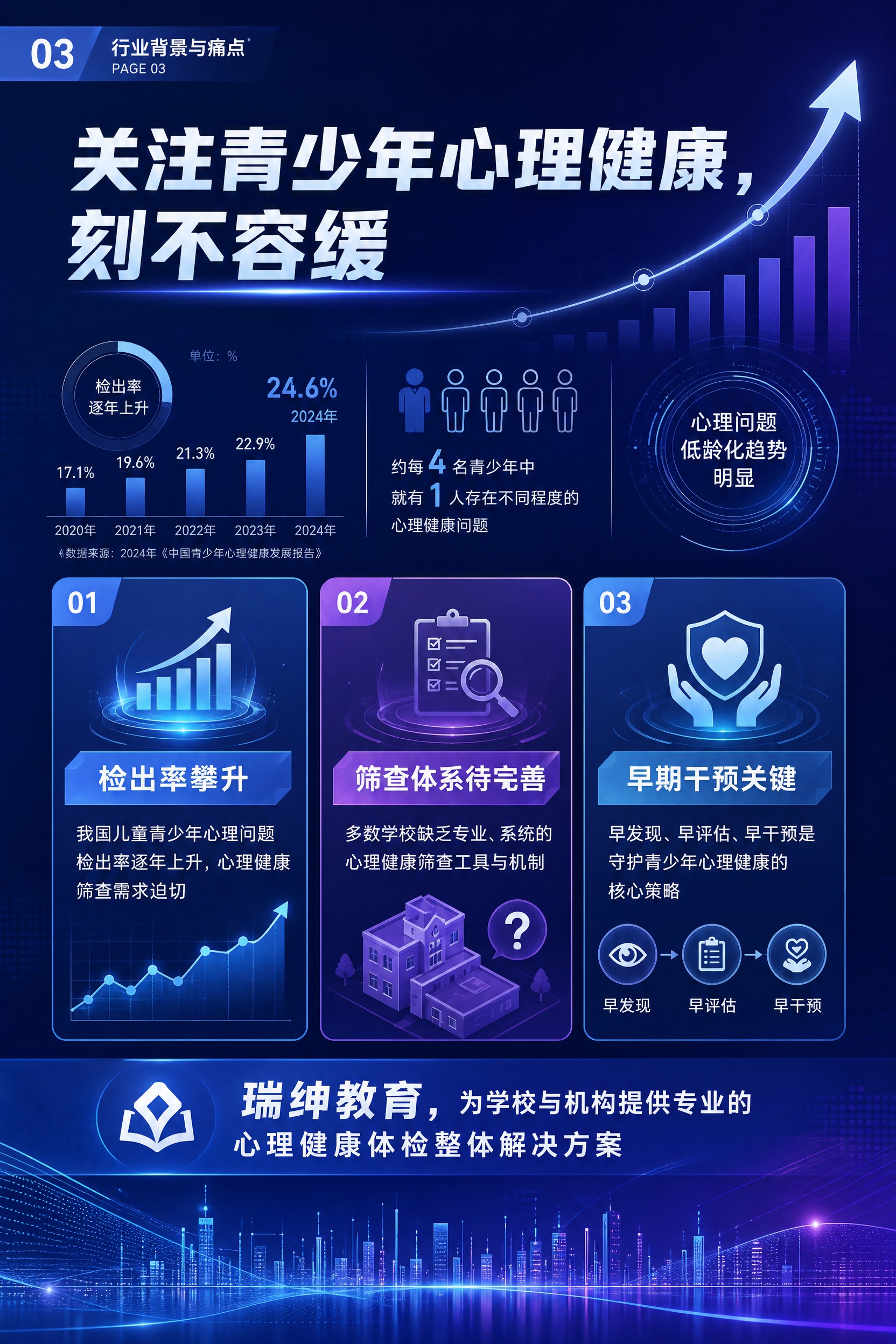 企业宣传册内页P3，行业背景与痛点，专业科技风，蓝紫色冷色调。… - 图片创意预览
