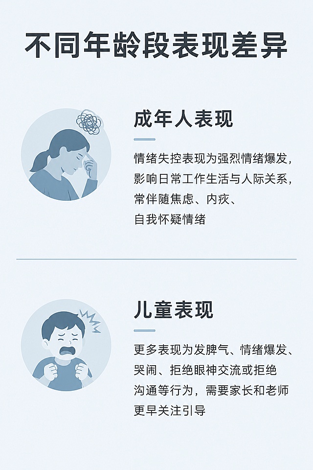 重新生成