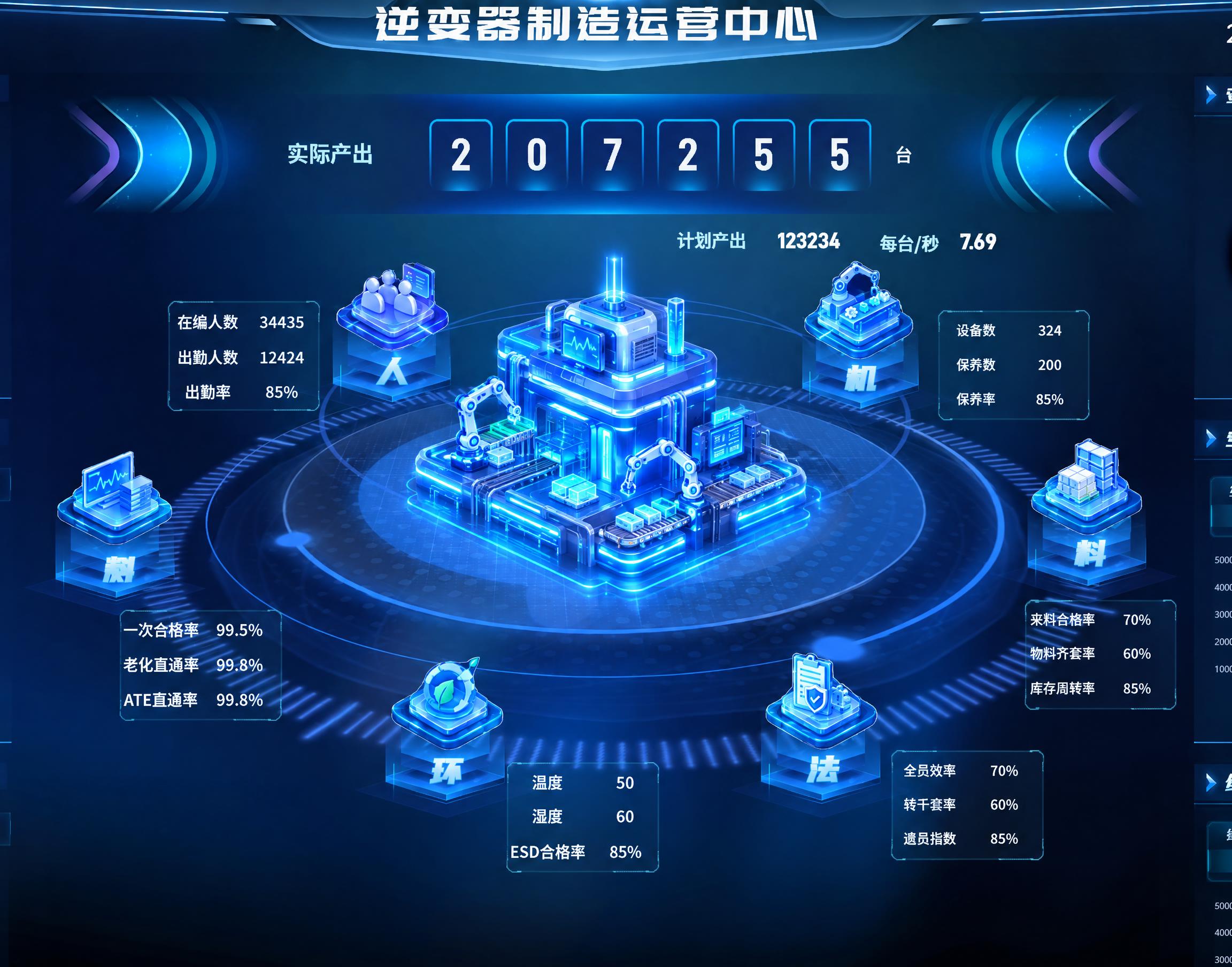 将图片中间红框内的蓝色塔状建筑替换为未来科技感的智能工厂建筑，… - 图片创意预览