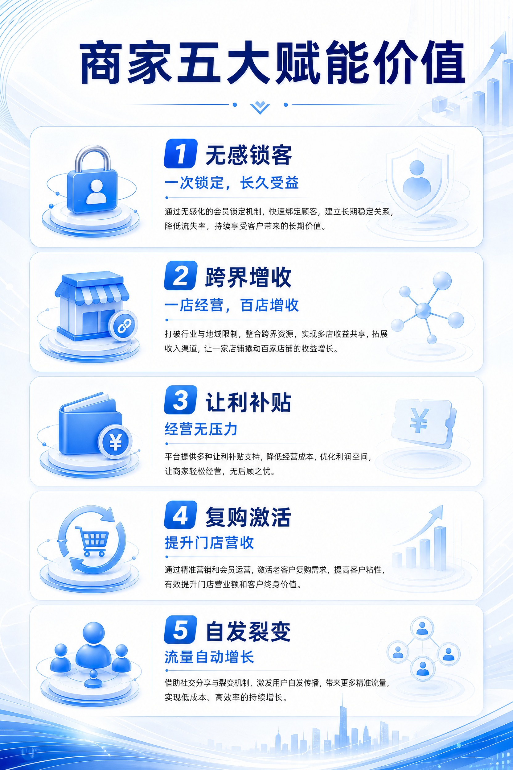 高端商务企业宣传画册内页-五大赋能价值篇，浅色科技风格。白色背… - 图片创意预览