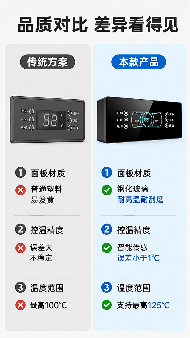 「图片1」，生成详情页，商品名称为消毒柜控制显示屏，适配淘宝/天猫平台，单图比例为9:16，需求屏数为8张。突出优势：面板为钢化玻璃面板的优势，智能控制，温度控制高达125摄氏度