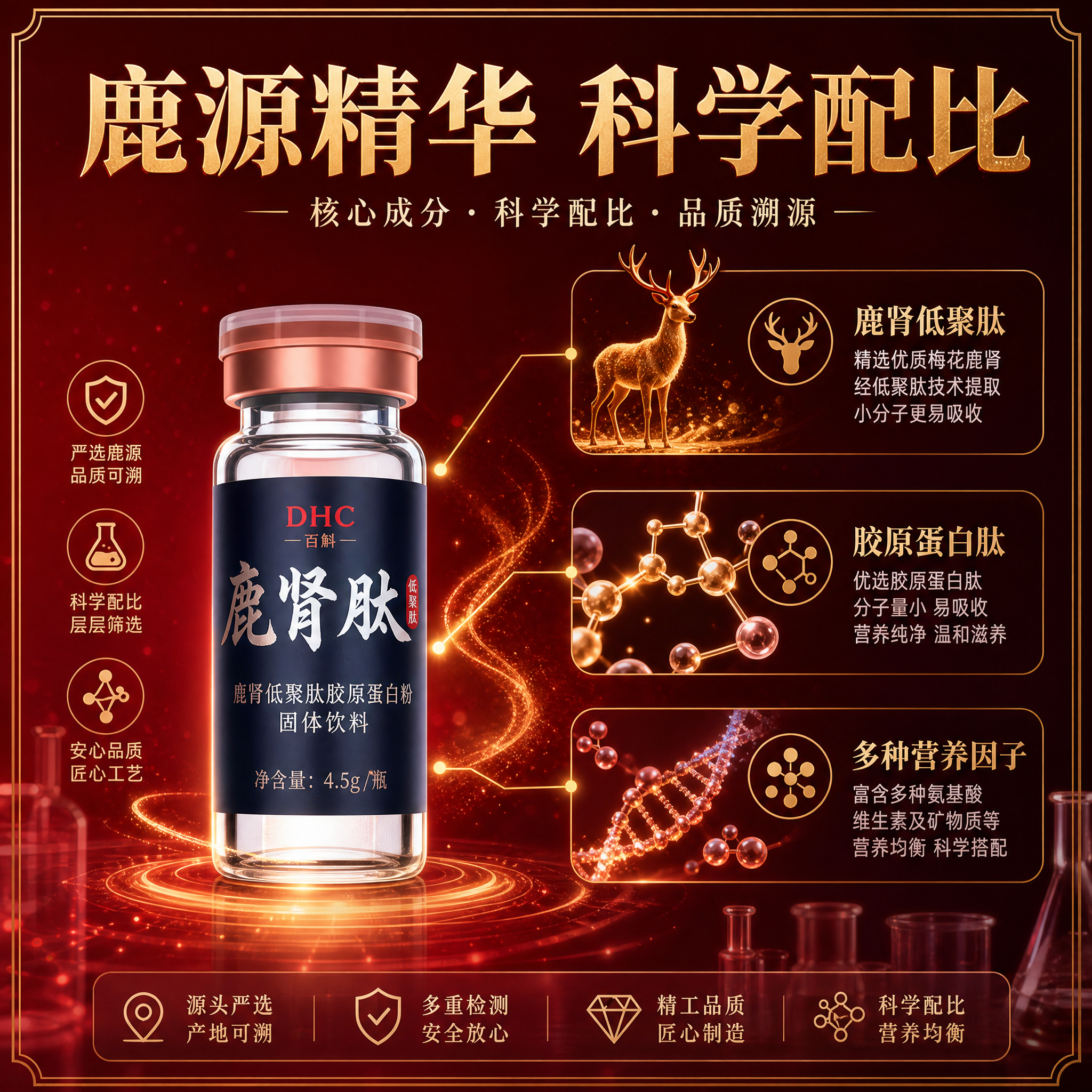 [主图-2] 鹿肾肽低聚肽胶原蛋粉礼盒装 核心成分与原料溯源… - 图片创意预览