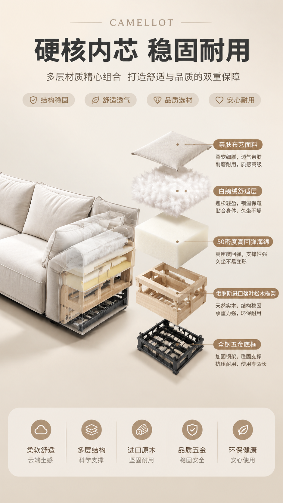 [商品] 使用【图1】卡梅洛特浅米色布艺羽绒沙发；保留三人位结… - 图片创意预览