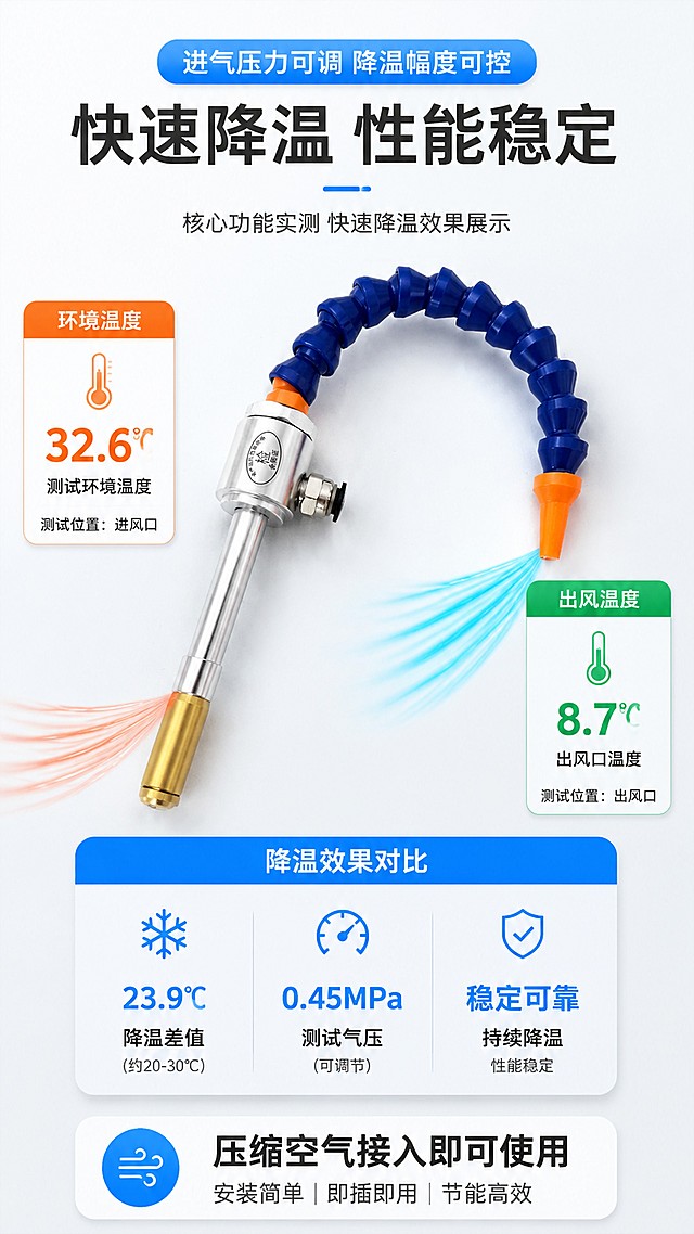 「图片1」，生成详情页，商品名称为铝合金涡流管制冷器，适配淘宝/天猫平台，单图比例为9:16，需求屏数为8张。「图片1」「图片1」「图片1」「图片1」