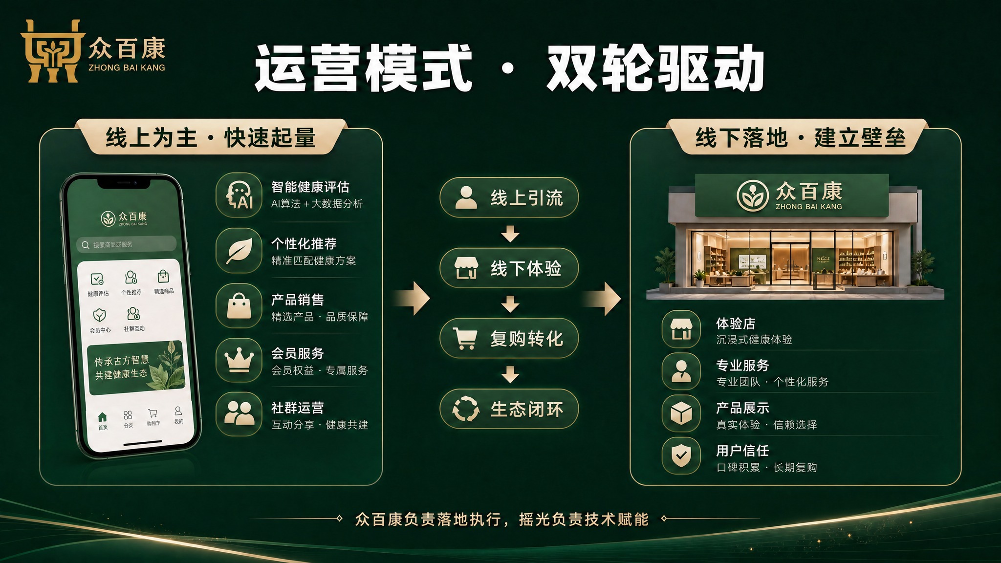 将左上角的logo替换为上传的棕色鼎形logo（图2），保持l… - 图片创意预览
