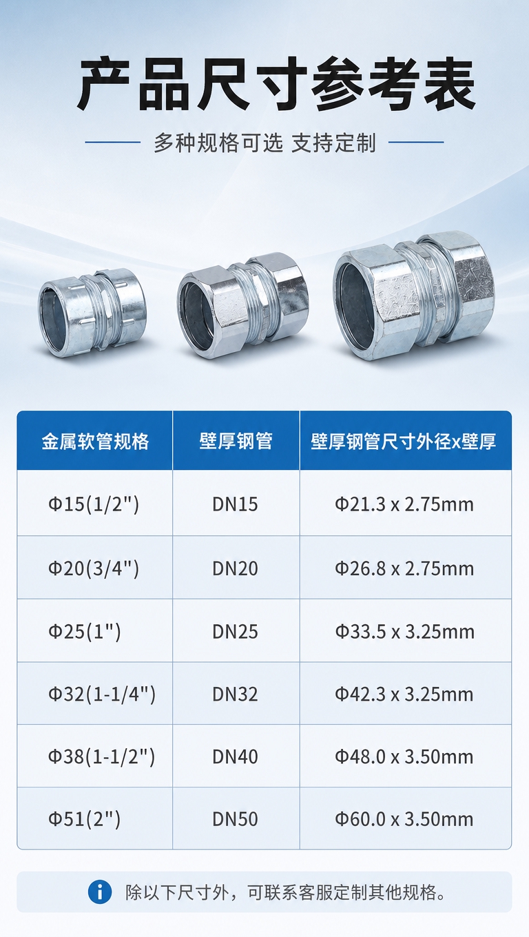 [商品] 使用【图7】三款不同规格镀锌自固接头并排展示；保留每… - 图片创意预览