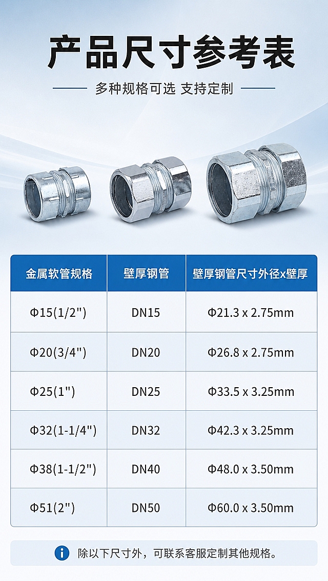 [商品] 使用【图7】三款不同规格镀锌自固接头并排展示；保留每款接头的六角外形、尺寸比例、镀锌银色质感；三款从左到右由小到大排列，占画面40%，居中展示。
[画面] 页面目标：规格选型对照表，帮助用户选对型号。构图：上下结构，顶部标题区20%，中部产品展示区30%，底部规格对照表50%。表格清晰列出软管规格和对应钢管尺寸。背景：浅灰蓝渐变，表格区为白色底+浅灰边框。
[视觉] 套系策略：风格=工业五金专业商业摄影风；标题字=粗黑无衬线黑体；正文字=常规无衬线黑体；主色=浅灰蓝(#E8EEF4)；背景延展=基于浅灰蓝做上下深浅渐变、同色系微质感；强调色=深蓝(#1E6FB8)，仅用于表头、标签和重点标注；标题色=深炭灰(#222222)；正文色=中灰(#555555)；组件=规格表格、表头蓝底白字、行间隔底色；光影=正上方柔光，产品有自然投影。
[文字] 顶部主标题：产品尺寸参考表；副标题：多种规格可选 支持定制。表格三列：金属软管规格、壁厚钢管、壁厚钢管尺寸外径x壁厚。列出常用规格：Φ15(1/2")、Φ20(3/4")、Φ25(1")、Φ32(1-1/4")、Φ38(1-1/2")、Φ51(2")等。底部小字提示：除以下尺寸外，可联系客服定制其他规格。文字全部横向排版，清晰可读。
[规格] 图片比例9:16竖版，4K分辨率，负向提示：避免变形、错字、文字过小、产品结构改变、颜色失真、表格模糊。