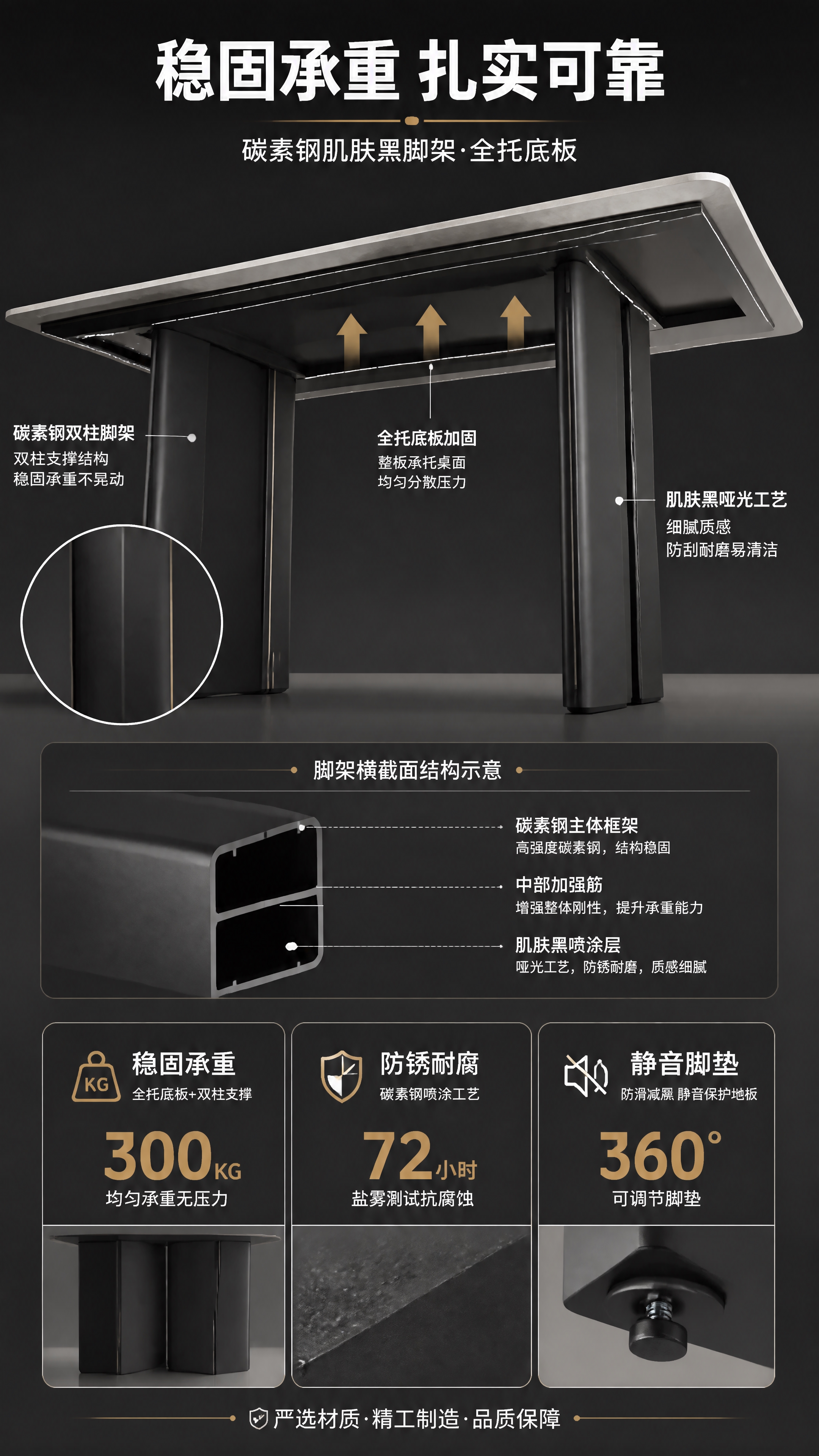 [第4张] 结构解析页-碳素钢脚架与全托底板承重结构说明。本张… - 图片创意预览