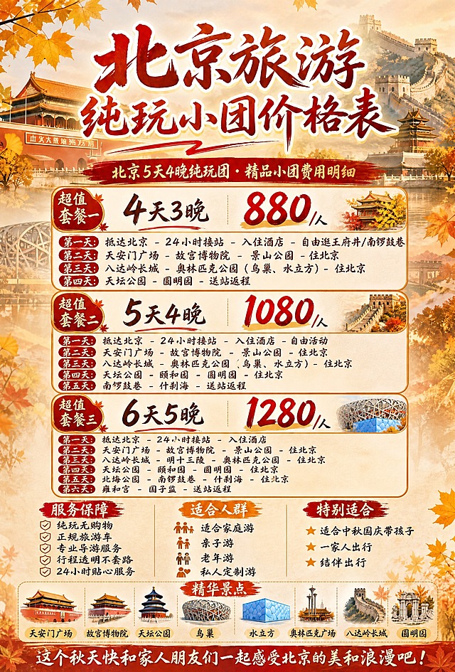 基于参考图的版式骨架进行修改，在现有三档价格卡片下方补充详细每日行程路线，其余（北京秋日背景、手写体字体、服务保障区、精华景点区、整体风格配色）保持不变。每个套餐卡片下方增加对应天数的详细行程列表，手写体字体，清晰易读。具体行程内容如下：

【4天3晚 880/人】行程：
第一天：抵达北京 - 24小时接站 - 入住酒店 - 自由逛王府井/南锣鼓巷
第二天：天安门广场 - 故宫博物院 - 景山公园 - 住北京
第三天：八达岭长城 - 奥林匹克公园（鸟巢、水立方）- 住北京
第四天：天坛公园 - 圆明园 - 送站返程

【5天4晚 1080/人】行程：
第一天：抵达北京 - 24小时接站 - 入住酒店 - 自由活动
第二天：天安门广场 - 故宫博物院 - 景山公园 - 住北京
第三天：八达岭长城 - 奥林匹克公园（鸟巢、水立方）- 住北京
第四天：天坛公园 - 颐和园 - 圆明园 - 住北京
第五天：南锣鼓巷 - 什刹海 - 送站返程

【6天5晚 1280/人】行程：
第一天：抵达北京 - 24小时接站 - 入住酒店
第二天：天安门广场 - 故宫博物院 - 景山公园 - 住北京
第三天：八达岭长城 - 明十三陵 - 奥林匹克公园 - 住北京
第四天：天坛公园 - 颐和园 - 圆明园 - 住北京
第五天：北海公园 - 南锣鼓巷 - 什刹海 - 住北京
第六天：雍和宫 - 国子监 - 送站返程

价格数字精确渲染："880/人"、"1080/人"、"1280/人"，所有数字不得错位遗漏编造。画面中所有信息区域必须填充完整合理的内容，不得出现空白框或空列表项。画面中严禁出现任何二维码或二维码占位图案。整体保持北京秋日文旅风，手写体字体，版式精美，高清画质。