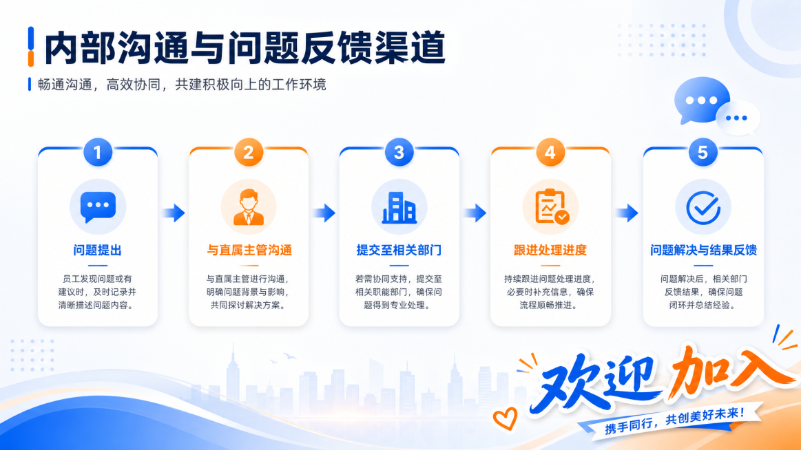 明亮积极风格员工入职培训PPT内页，大标题为“内部沟通与问题反馈渠道”，页面用流程图展示反馈流程，从问题提出到解决路径，搭配箭头和步骤框，背景明亮干净，结尾放置“欢迎加入”标语，风格积极明快预览效果