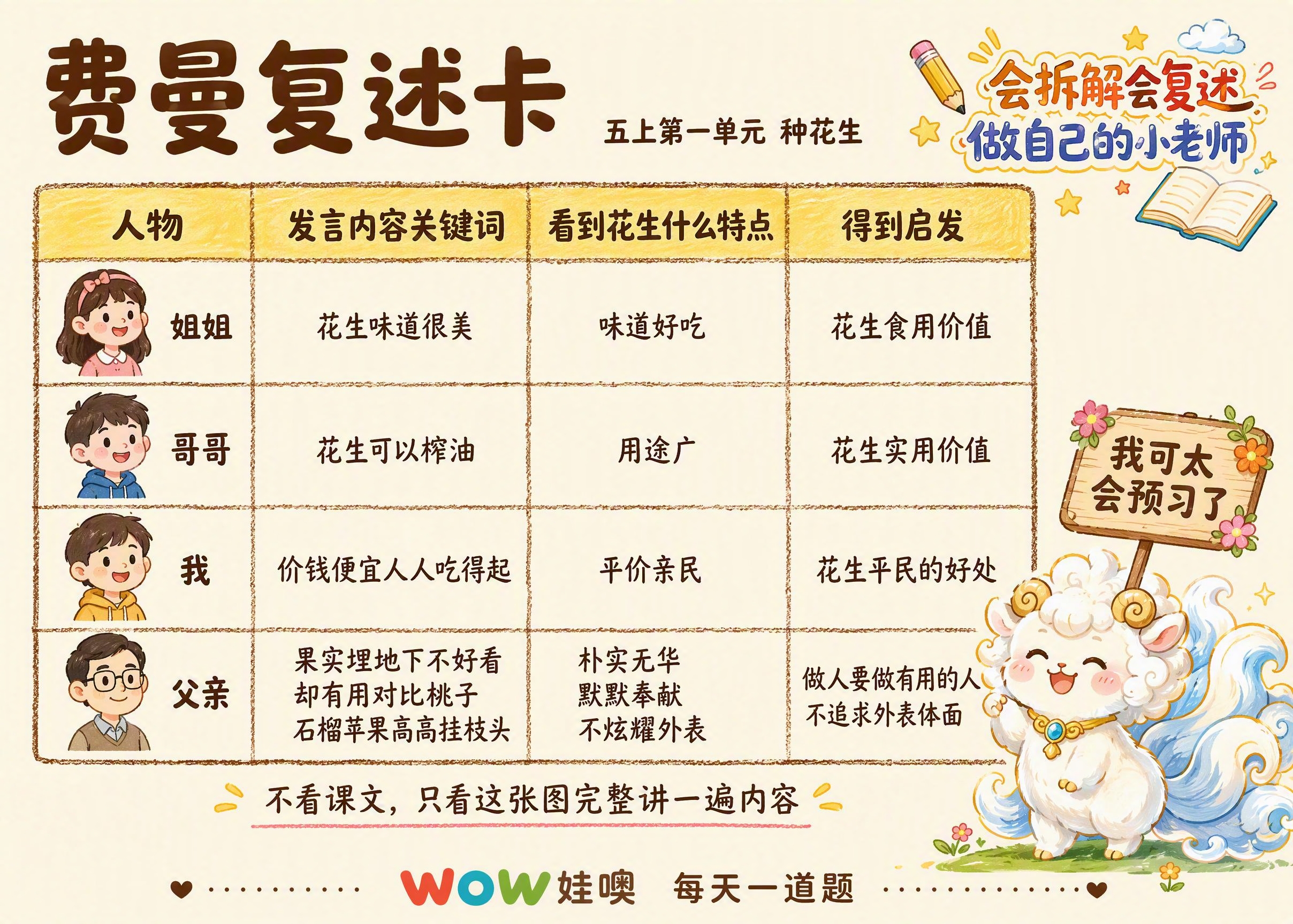 费曼复述卡，A4横版，卡通手绘风格，暖色调米白色背景。顶部左侧… - 图片创意预览