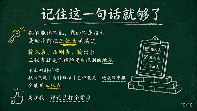 黑板报风格PPT页面，深绿色黑板背景，白色粉笔字效果，手绘简笔画风格。标题32号居中："记住这一句话就够了"。标题下方空一行。内容24号左对齐，白色粉笔字，🔑符号保留，重点用黄色标注：
🔑
搭智能体不乱，靠的不是技术
是动手前把三张表填清楚

输入表、规则表、输出表
三张表就是你经验变成规则的地基

不止材料验收：
技术交底 | 资料归档 | 签证变更 | 进度款申报
全能用三张表

关注我，评论区打个学习

配1-2个简单线条手绘小图标（如钥匙、点赞图标）。右下角浅灰色小字标注"10/10"。整体粉笔手绘质感，16:9横屏。