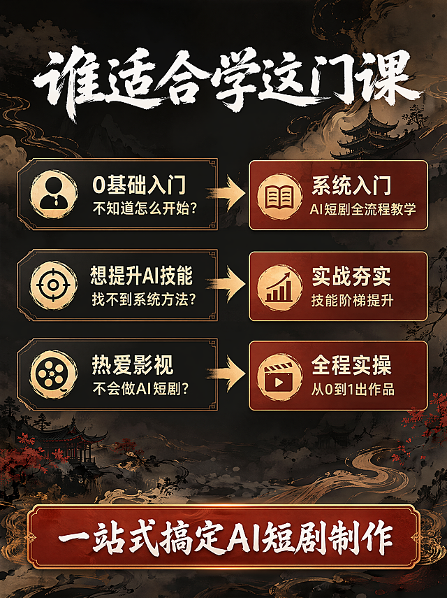 [主图-2] AI短剧制作适合人群痛点分析图。整体风格和首图统一，国潮深色调，保留古风设计感。画质商业设计质感，文字清晰，画面高级干净。元素：背景采用柔和水墨国风底，左侧展示学习痛点场景文字卡片，右侧匹配对应的AI短剧学习收益。主体占比65%左右，满屏无边框，光影主次分明，通透清晰。配色和首图一致，深底搭配亮字。构图上下分层，痛点在上收益在下对比展示。文字版式：顶部主标题"谁适合学这门课"白色大字加粗；左侧分三行痛点：0基础入门不知道怎么开始？想提升AI技能找不到系统方法？热爱影视不会做AI短剧。右侧对应箭头+收益：系统入门 AI短剧全流程教学， 实战夯实 技能阶梯提升， 全程实操 从0到1出作品；底部卡片总结"一站式搞定AI短剧制作"红色块白字。所有文字清晰可读，层级分明，不遮挡背景主体。比例分辨率 3:4 比例，4k 分辨率；文字清晰锐利，画面超高清。负向提示词 变形，水印，文字错乱，产品图模糊，背景杂乱，蚂蚁字，文字遮挡主体