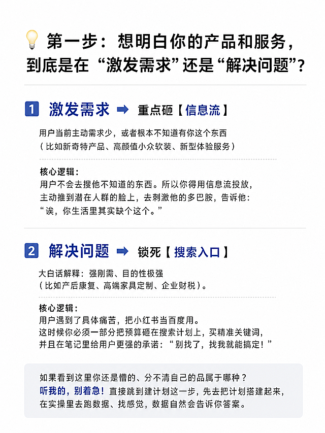 延续上一张简约干净白色文档背景风格，排版以下文案，段落分明，行间距合适：
💡 第一步：想明白你的产品和服务，到底是在"激发需求"还是"解决问题"？
1️⃣ 激发需求 ➡️ 重点砸【信息流】
用户当前主动需求少，或者根本不知道有你这个东西（比如新奇特产品、高颜值小众软装、新型体验服务）
核心逻辑： 用户不会去搜他不知道的东西。所以你得用信息流投放，主动推到潜在人群的脸上，去刺激他的多巴胺，告诉他："诶，你生活里其实缺个这个。"
2️⃣ 解决问题 ➡️ 锁死【搜索入口】
大白话解释： 强刚需、目的性极强（比如产后康复、高端家具定制、企业财税）。
核心逻辑： 用户遇到了具体痛苦，把小红书当百度用。这时候你必须一部分把预算砸在搜索计划上，买精准关键词，并且在笔记里给用户更强的承诺："别找了，找我就能搞定！"
如果看到这里你还是懵的、分不清自己的品属于哪种？
听我的，别着急！直接跳到建计划这一步，先去把计划搭建起来，在实操里去跑数据、找感觉，数据自然会告诉你答案。
设计要求：简约风，文字清晰，段落分明，合适的行间距，干净商务风格，和上一张风格一致