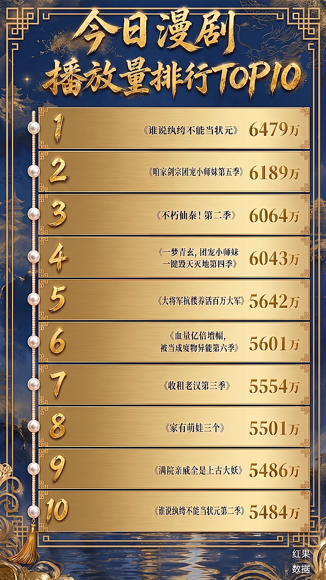 榜单居中，上下左右对齐边框