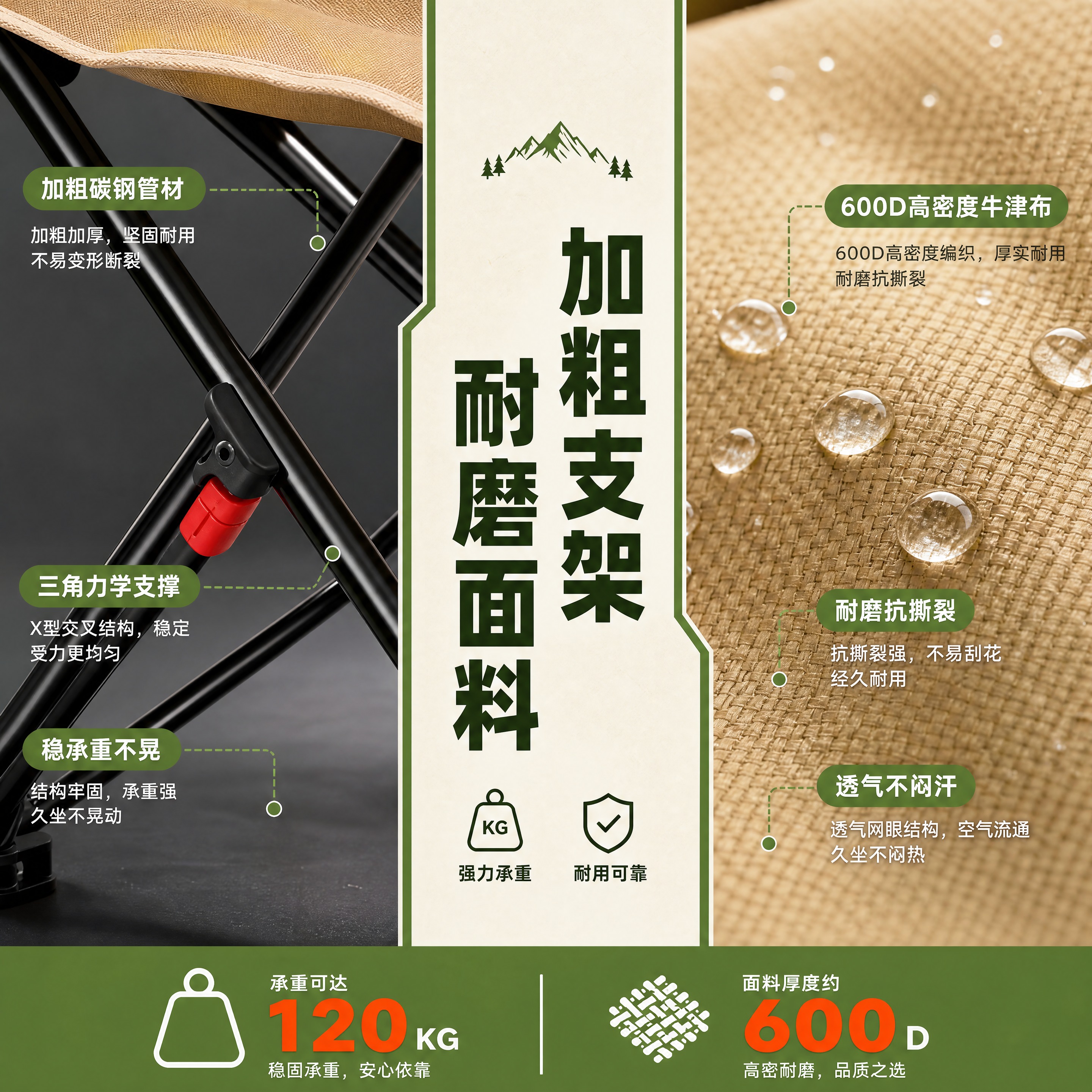 [主图-4] 材质与结构主图，突出碳钢支架+600D牛津布双卖… - 图片创意预览