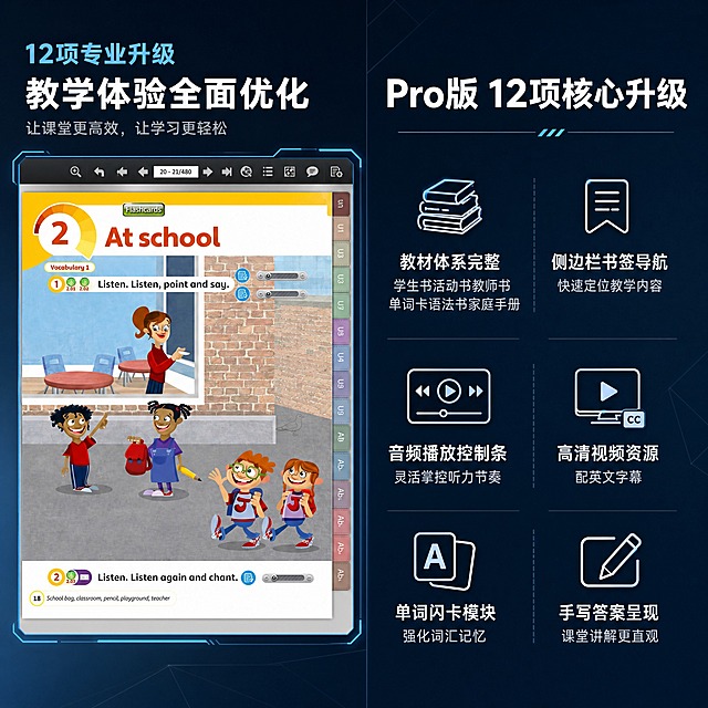 【主图2-专业教学风】主题：12项专业升级 教学体验全面优化。专业教学风格，深蓝灰色背景配简洁几何线条。画面采用左右结构，左侧为软件界面展示区，展示电子白板课堂界面（At school单元，Vocabulary词汇学习场景，老师和学生卡通人物，界面清晰专业），界面外框用细蓝线装饰。右侧为功能列表区，标题用白色粗体字写"Pro版 12项核心升级"。下方用6个简洁图标+文字的组合，分两列排列，图标为线性简约风格：教材体系完整 学生书活动书教师书单词卡语法书家庭手册；侧边栏书签导航 快速定位教学内容；音频播放控制条 灵活掌控听力节奏；高清视频资源 配英文字幕；单词闪卡模块 强化词汇记忆；手写答案呈现 课堂讲解更直观。每个功能点配一个小图标，排版整齐。整体风格专业简洁，信息层级清晰。商业电商海报质感。文字清晰。比例1:1。禁止平台logo水印。
