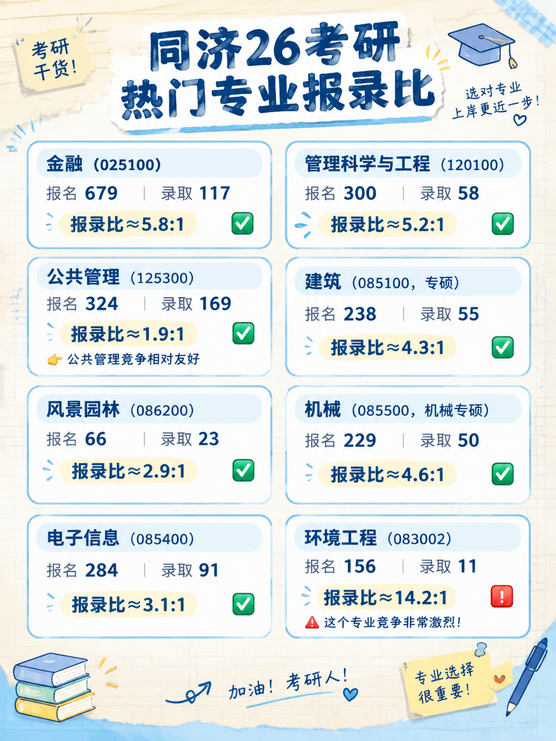 小红书考研干货笔记内页图，精修报录比表格信息图，手账拼贴学习风… - 图片创意预览