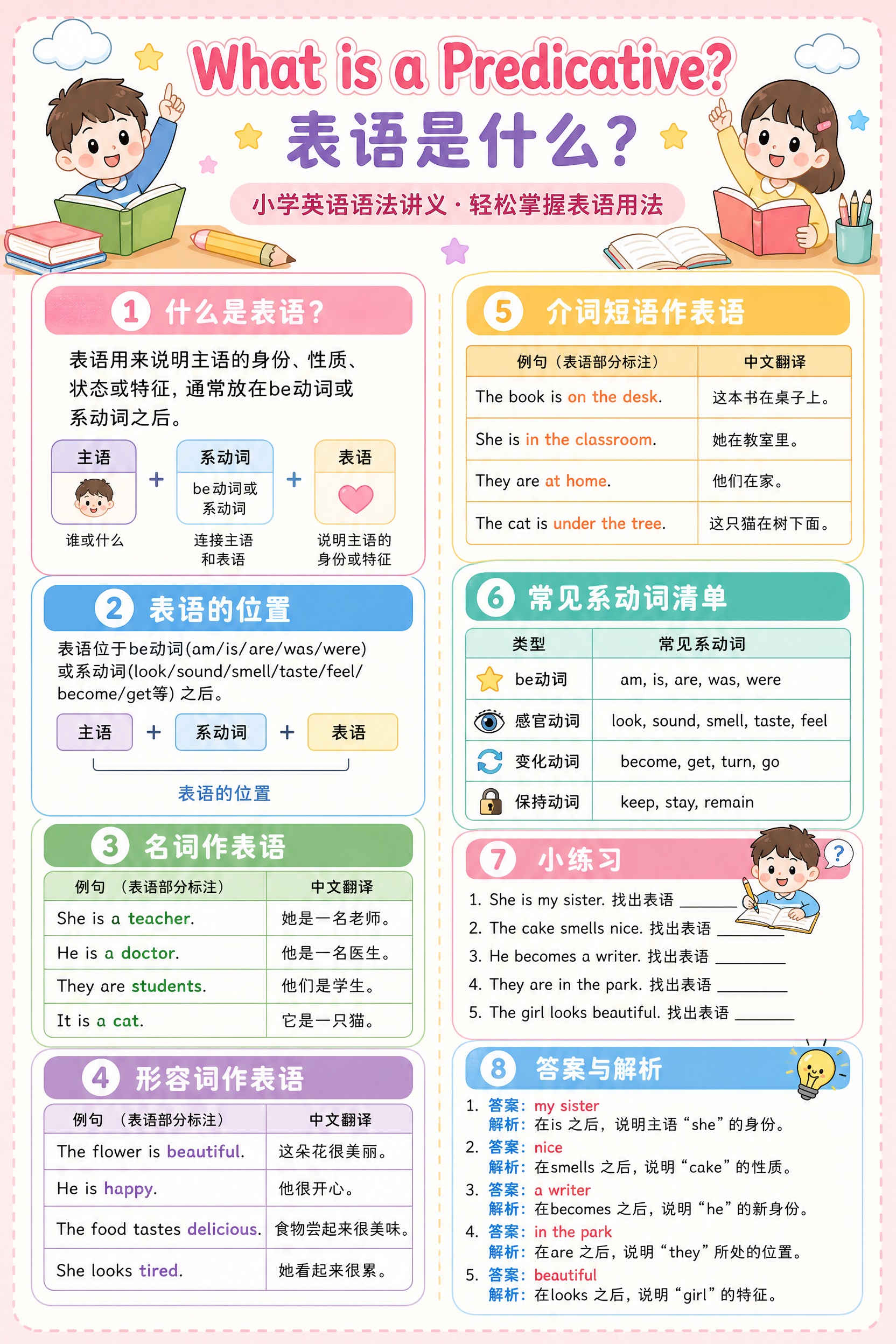 A4竖版英语语法讲义，主题"What is a Predica… - 图片创意预览