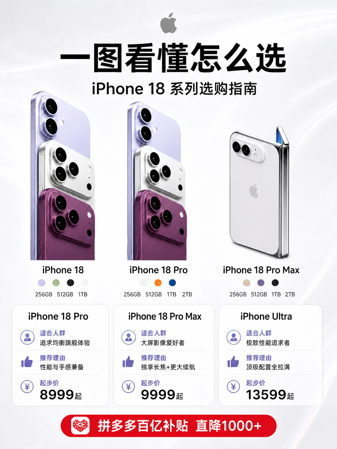 将这张海报中iPhone Ultra对应的手机产品图替换为第四… - 图片创意预览