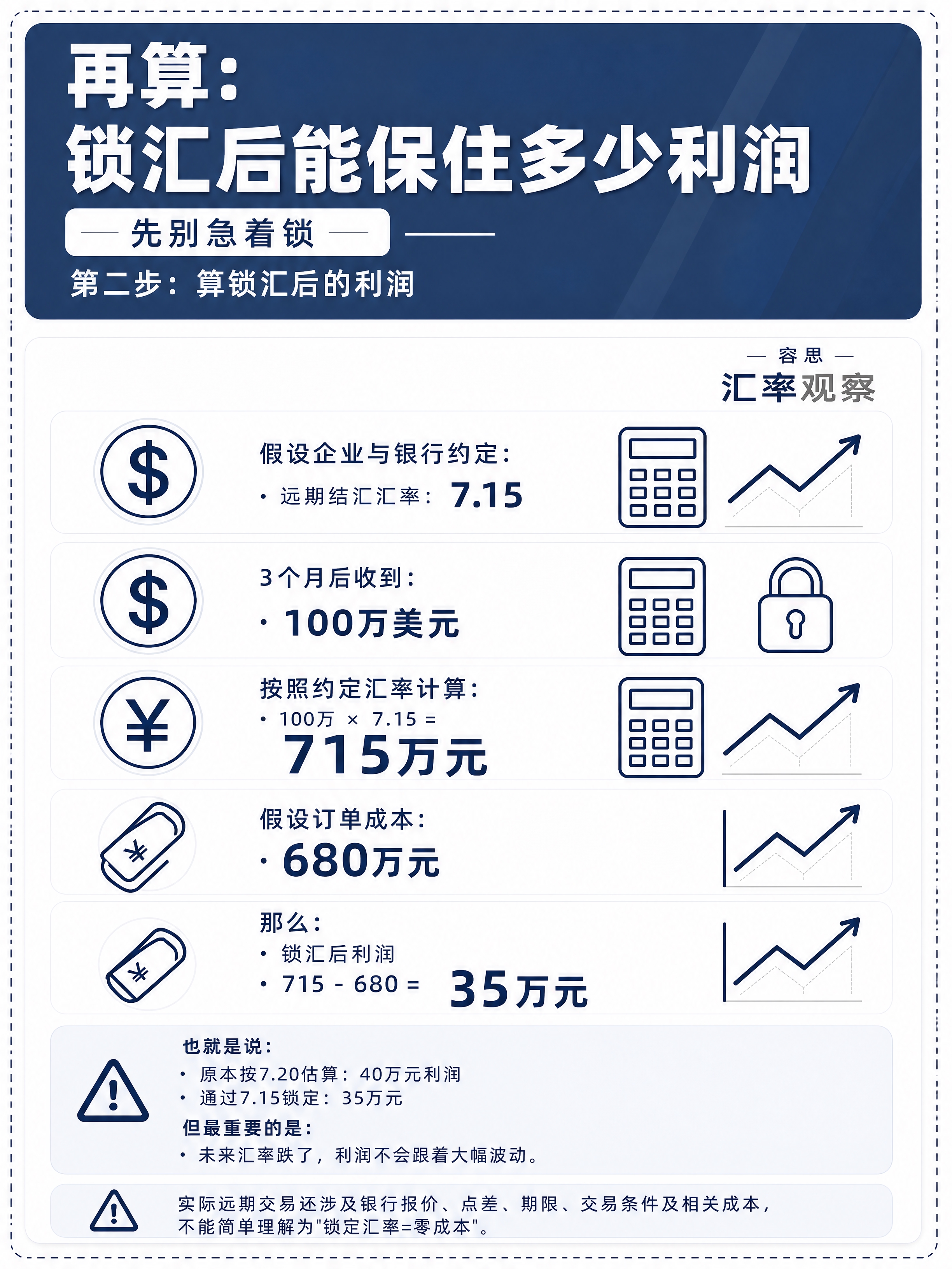 不改变原有元素风格、排版布局和配色，仅将图片中的文字内容按逻辑… - 图片创意预览