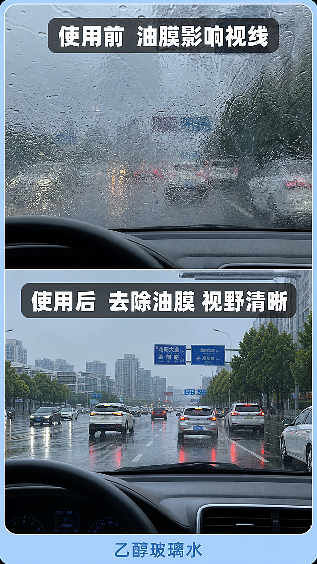 [主图-3] 抖音电商玻璃水油膜去除效果对比图，9:16竖版，核心任务是通过使用前后对比直观展示去除油膜、视野清晰的效果。
[统一基调] 抖音兴趣电商风格，真实行车实拍质感，高清照片级别，浅蓝色圆角边框统一视觉，标题用粗黑体，对比强烈。
[画面] 上下分栏对比构图，整张图外有浅蓝色圆角边框。上半部分（约占画面45%）：雨天车内第一视角，挡风玻璃上布满油膜和雨水，视线模糊不清，前方道路和车辆朦胧，画面顶部居中标题"使用前 油膜影响视线"，白色粗体字加半透明深色底。下半部分（约占画面45%）：同样的雨天车内第一视角，挡风玻璃使用玻璃水后油膜被完全去除，视野通透清晰，可以清楚看到前方雨天城市车流路况，画面顶部居中标题"使用后 去除油膜 视野清晰"，白色粗体字加半透明深色底。上下两部分之间有细微分隔线。
[光影质感] 真实行车实拍质感，雨天自然光，玻璃上的油膜质感真实，雨水效果自然，车内视角真实可信，高清照片级别，上下两部分光线氛围一致但清晰度对比明显。
[配色] 整体偏冷调雨天氛围，浅蓝色圆角边框，标题白色文字配深色半透明底确保可读性。
[文字版式] 上半部分顶部标题"使用前 油膜影响视线"，下半部分顶部标题"使用后 去除油膜 视野清晰"。标题均为粗黑体，居中放置。画面底部可加小字产品名"乙醇玻璃水"。
[输出要求] 9:16竖版比例，2K高清，对比效果鲜明，文字清晰可读，真实行车质感，无变形、错字、模糊、杂乱、水印、平台Logo。