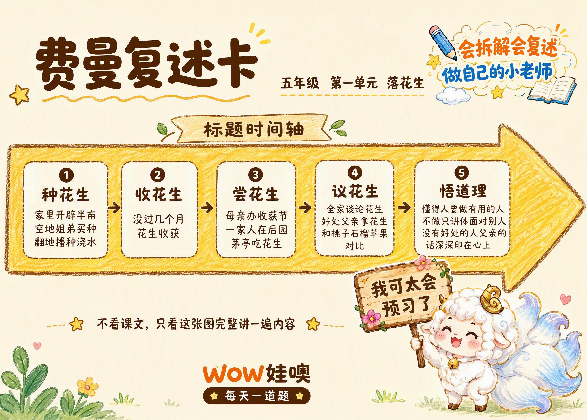 费曼复述卡，A4横版，卡通手绘风格，暖色调米白色背景。顶部左侧… - 图片创意预览