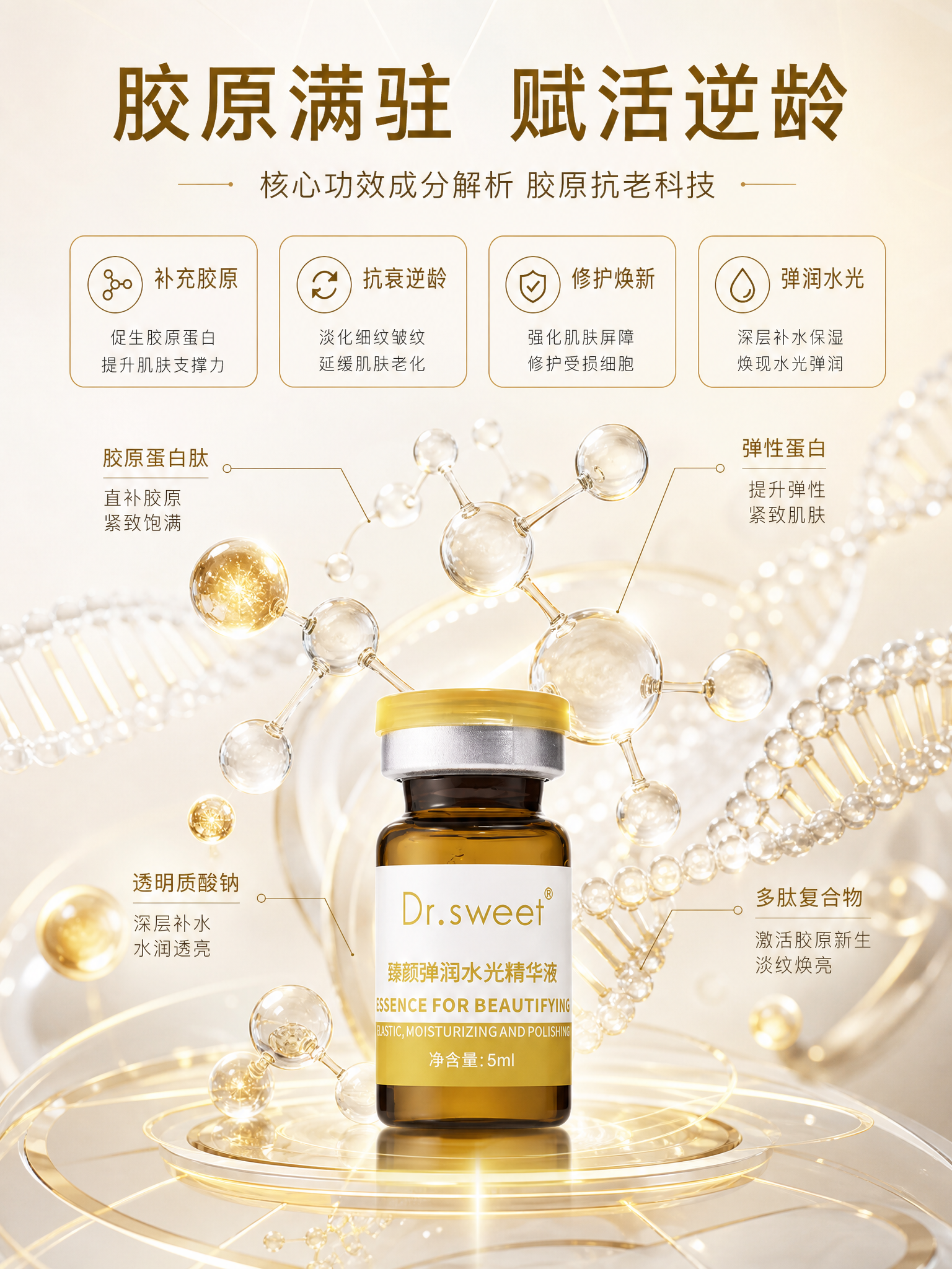 [主图-2] 核心功效成分解析 胶原抗老科技。展示Dr.swe… - 图片创意预览