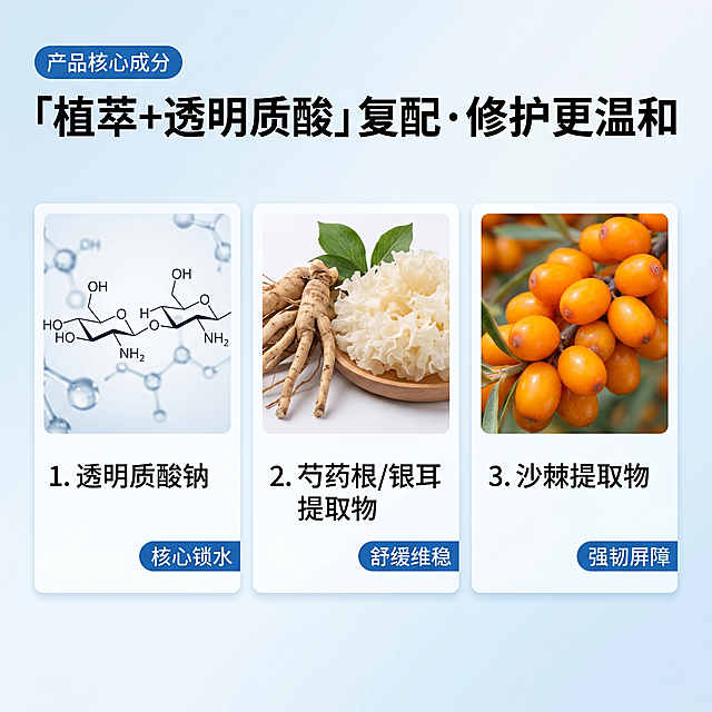 [主图-2] 面膜成分深度解析主图。
[氛围风格] 纯净科技医美风，干净清透，和主图1风格统一
[画质] 超高清商业设计，文字清晰可辨，画面干净高级
[元素] 整体浅色背景，顶部居中是黑色加粗大标题「植萃+透明质酸」复配·修护更温和，标题左上角添加蓝色小标签"产品核心成分"，白色文字。标题下方横向排列三张等大卡片，每张卡片放置对应成分实拍图：第一张是透明质酸分子结构图，第二张是芍药根和银耳实拍图，第三张是沙棘果实实拍图，每张图片下方配有对应文字介绍，每个卡片右下角加蓝色功效标签，白色文字。第一张卡片：文字为"1. 透明质酸钠"，蓝色标签写"核心锁水"；第二张卡片：文字为"2. 芍药根/银耳提取物"，蓝色标签写"舒缓维稳"；第三张卡片：文字为"3. 沙棘提取物"，蓝色标签写"强韧屏障"，整体排版工整透气，信息层级清晰，不拥挤。
[光影] 整体光线均匀柔和，通透亮调，没有硬阴影
[配色] 背景浅蓝白渐变，卡片白色底，文字黑色，功效标签蓝色配白色文字，干净清爽
[视角构图] 正面平视，居中构图，满版无边框
[文字版式] 标题居中加粗黑色，成分文字卡片内左对齐，蓝色功效标签在卡片右下角，文字清晰易读，所有文字不遮挡图片主体
[比例分辨率] 1:1比例，2k分辨率，文字清晰锐利，超高清
[负向提示词] 变形，水印，文字错乱，背景杂乱，文字重叠，卡片大小不均