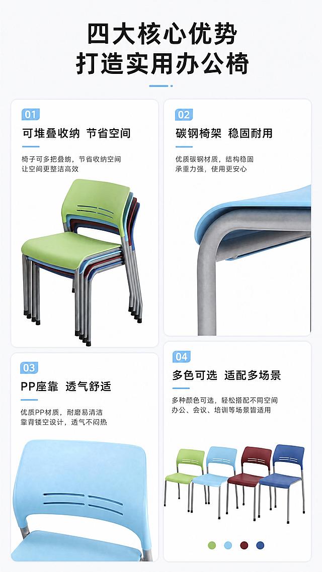 [第3屏] 核心卖点总览-可堆叠办公椅四大优势。
[氛围/风格] 专业整洁商务风格，图文层次清晰，简约不花哨。
[元素布局] 页面顶部主标题 "四大核心优势 打造实用办公椅"，主体分四个分层卡片：左上大卡片使用【图8】展示堆叠收纳功能，右上卡片介绍碳钢椅架稳定性，左下卡片介绍PP座靠背透气设计，右下卡片介绍多色可选适配场景。每个卡片含图片+标题+简短说明，大小错落形成瀑布流布局，保持产品结构颜色和输入图一致。
[光影质感] 每个卡片光照均匀，产品清晰突出，整体画面干净明快。
[配色色系] 全局底色 #F8F9FA，卡片白色#FFFFFF，标题黑色#212529，说明文字深灰#495057，卡片装饰线提取产品浅蓝色#82C0EC。
[视角构图] 瀑布流分层布局，图文混排，每个模块独立成区，不互相遮挡。
[文字版式] 每个卡片标题加粗，说明文字小号清晰，主标题大字在顶部，文字排版整齐，移动端阅读舒适。
[比例分辨率] 9:16 竖版比例，4K分辨率，文字清晰可辨，超高清。
[负向提示词] 产品变形，颜色偏差，排版拥挤，文字模糊，水印。