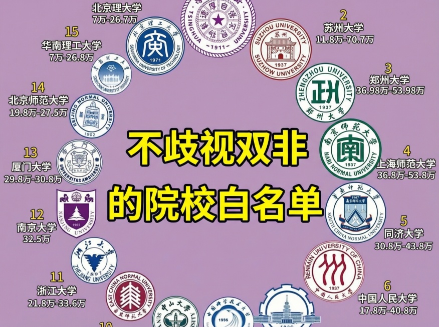 将中间标题改为“不歧视双非的院校白名单”，背景改为浅紫色，替换校徽为苏州大学、郑州大学、南京师范大学、华南师范大学、西安电子科技大学校徽预览效果