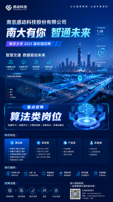 生成一份南京感动科技股份有限公司针对南京大学校招的易拉宝，结合公司背景及相关业务，生成PS可修改的内容。有智慧交通元素，主要招聘算法岗，图文分层，高清版可PSD导出的预览效果