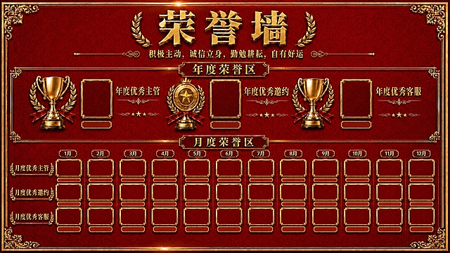 基于参考图重新设计荣誉墙布局：1. 年度荣誉区放在上方（标题下方），月度荣誉区放在下方；2. 在荣誉墙顶部标题下方或底部添加企业文化标语："积极主动，诚信立身，勤勉耕耘，自有好运"，金色字体，庄重典雅；3. 年度区三个奖项（优秀主管、优秀邀约、优秀客服）保持奖杯+方形照片框+姓名框的设计，位置更醒目；4. 月度区12个月三行奖项（主管、邀约、客服）放在下方区域；5. 整体红底金字风格不变，金色花纹边框，大气庄重。
