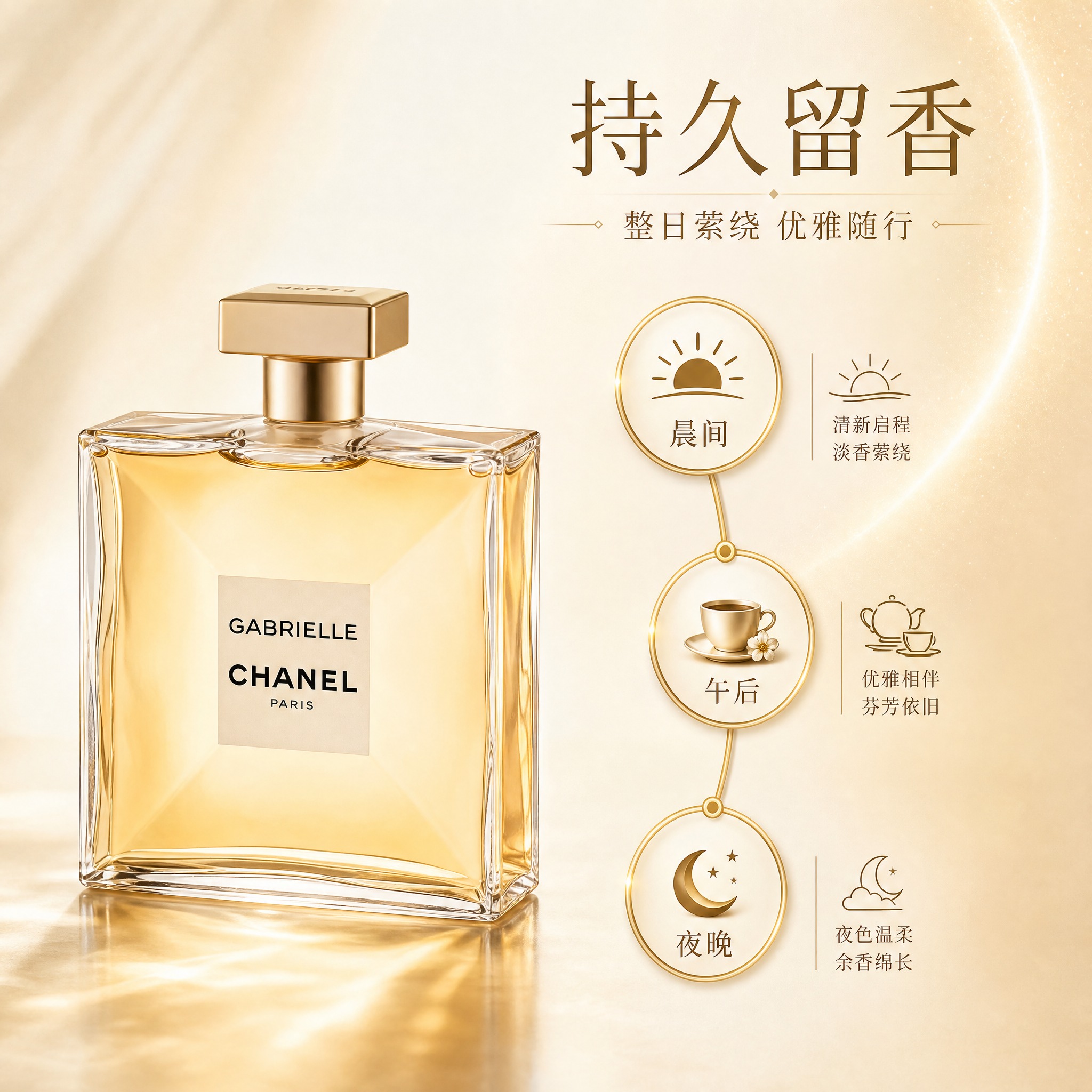 [主图-3] 持久留香卖点展示图，通过时间维度可视化呈现香水持… - 图片创意预览