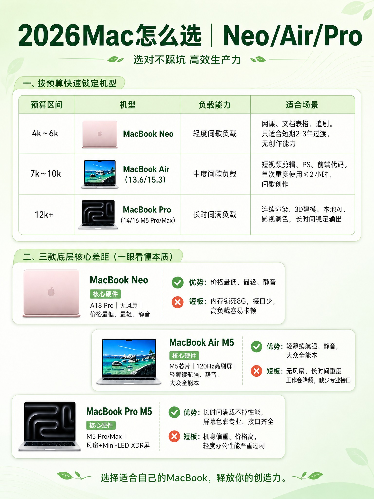 参考图中的浅绿色系配色风格（淡薄荷绿渐变背景、深绿色标题、白色… - 图片创意预览