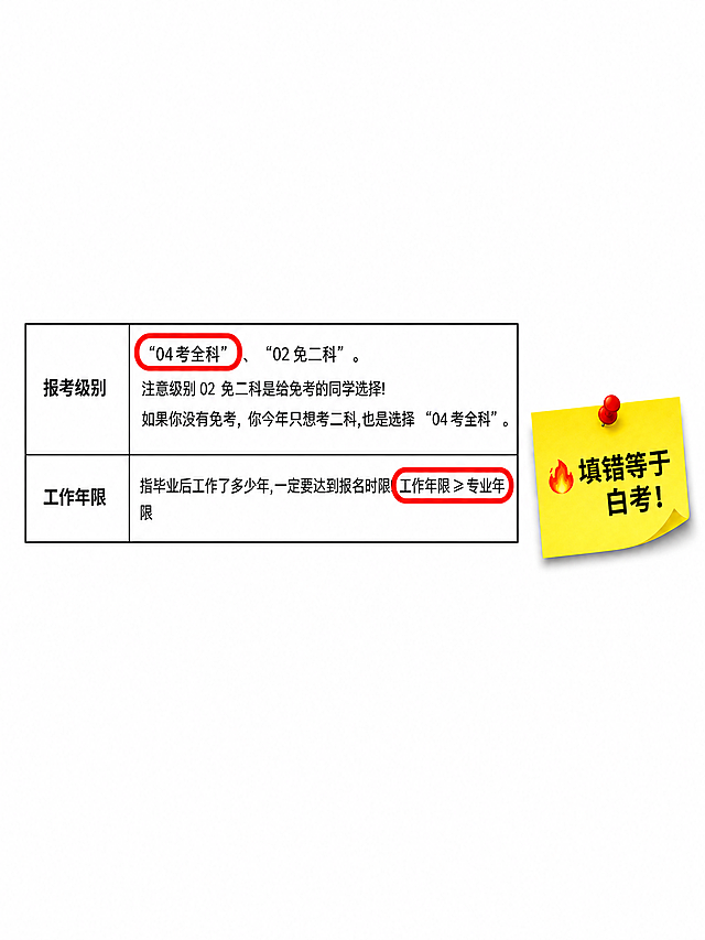 将图片调整为适配小红书发布的竖版尺寸（3:4比例），保持原有内容和所有标注不变，扩展干净的白色背景来适配尺寸，不改变原图内容布局。