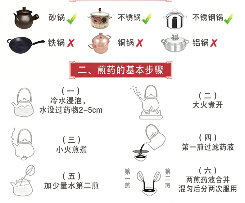 复刻参考图中一模一样的内容，保留全部图案、文字和对勾叉号标记，使用纯白色背景，生成高清清晰图片，内容分为两部分，上方是煎药容器选择：砂锅（绿色对勾）、搪瓷锅（绿色对勾）、不锈钢锅（绿色对勾）、铁锅（红预览效果