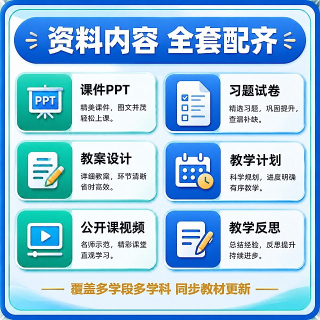 基于参考图进行修改，保持整体布局、蓝绿色教育风格、标题“资料内容 全套配齐”、底部“覆盖多学段多学科 同步教材更新”以及课件PPT、教案设计、公开课视频、教学计划、教学反思这五个模块完全不变。只修改右上角的模块：将标题改为“习题试卷”，图标换成试卷样式的图标，下方说明文字改为“精选习题，巩固提升，查漏补缺。”，整体风格与原图统一，画面清晰精致