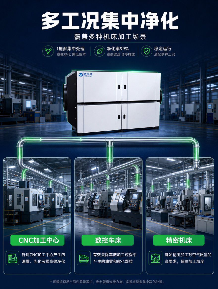 [商品] 使用【图1】威世亚大型集中式油雾净化器；保留产品双层… - 图片创意预览