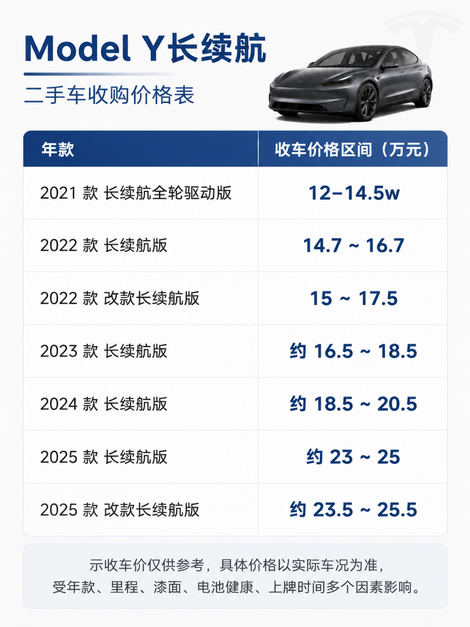 重新设计Model Y长续航版二手车收购价格表，适配小红书3:… - 图片创意预览