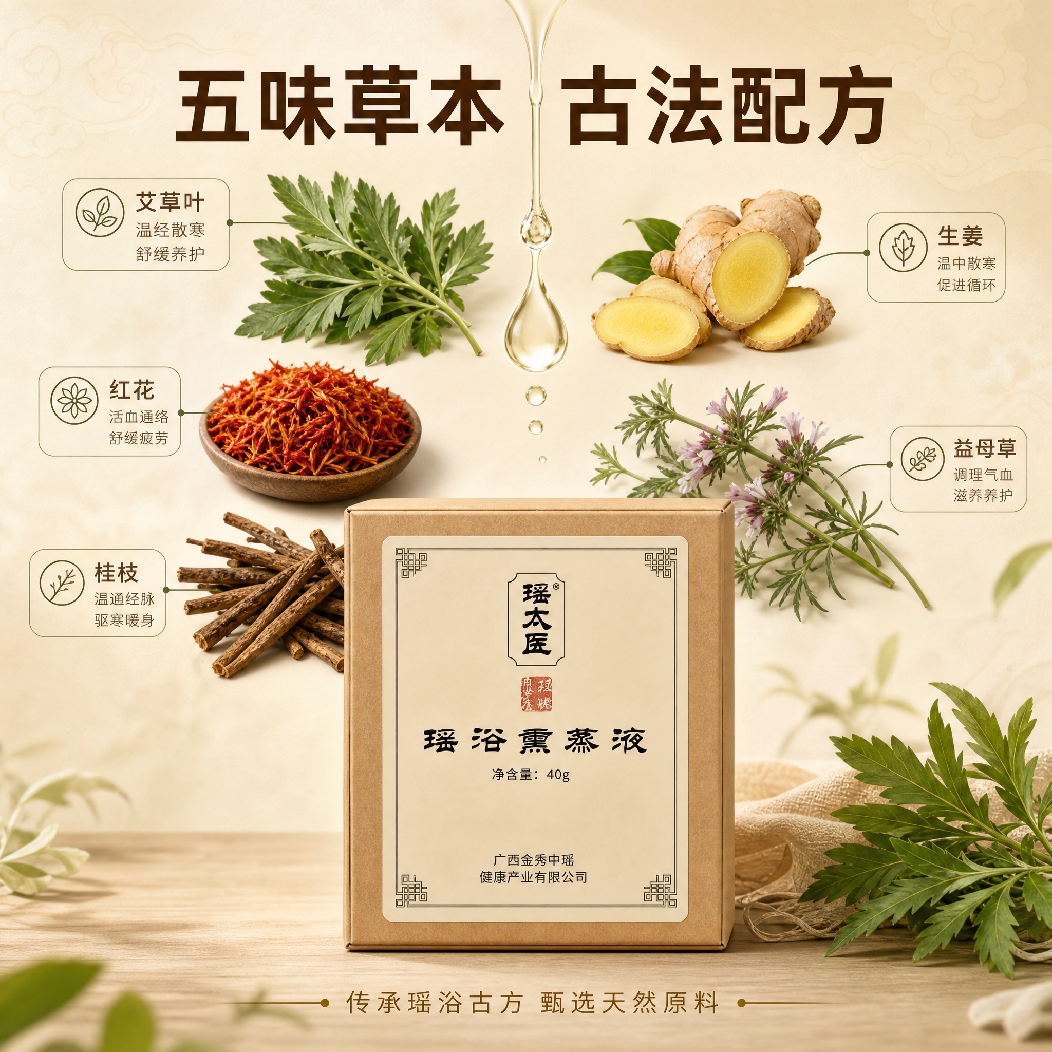 [主图-2] 核心功效成分解析 展示瑶太医瑶浴熏蒸液的草本成分… - 图片创意预览