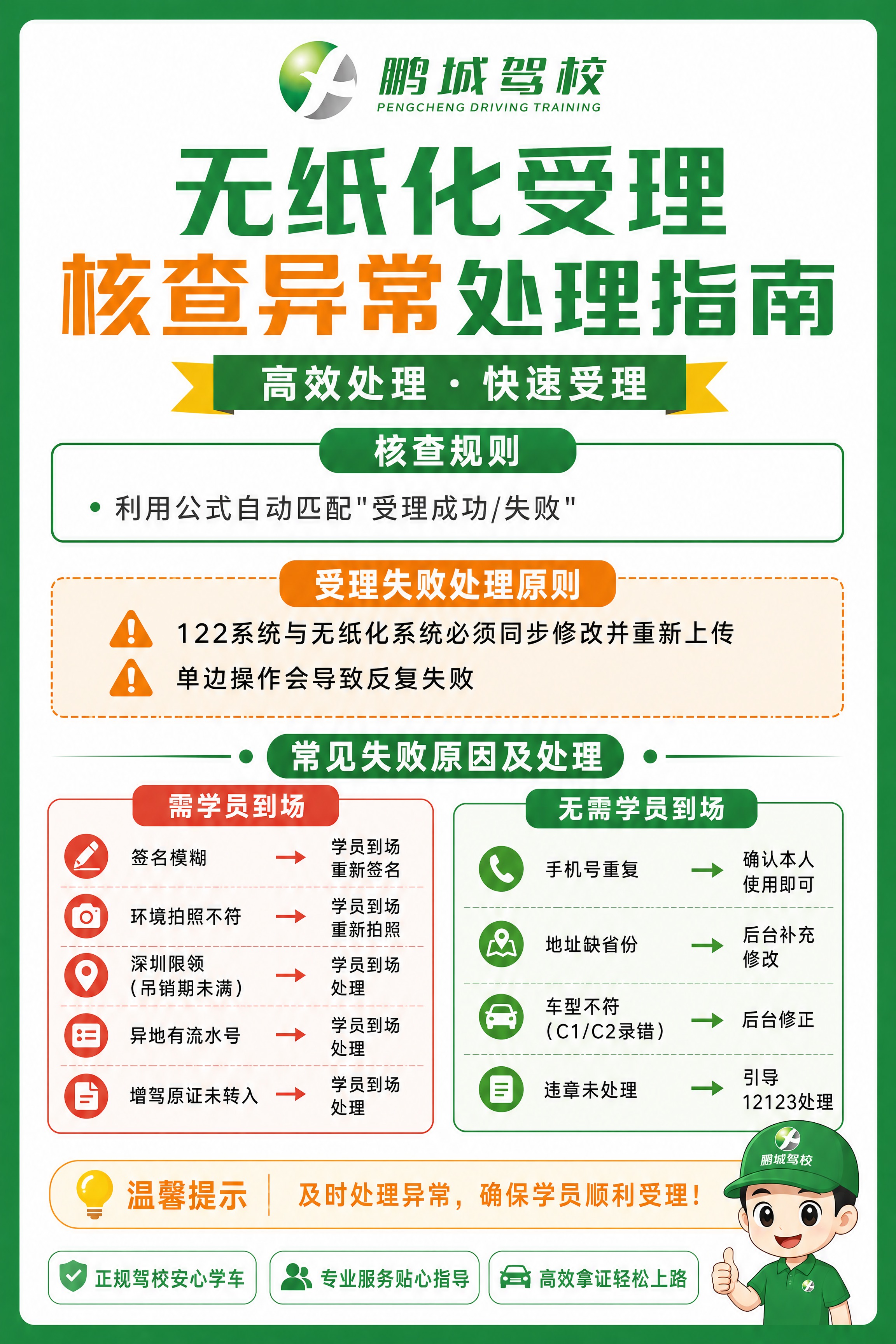 鹏城驾校无纸化受理核查异常情况处理指南图设计，竖版海报风格，绿… - 图片创意预览