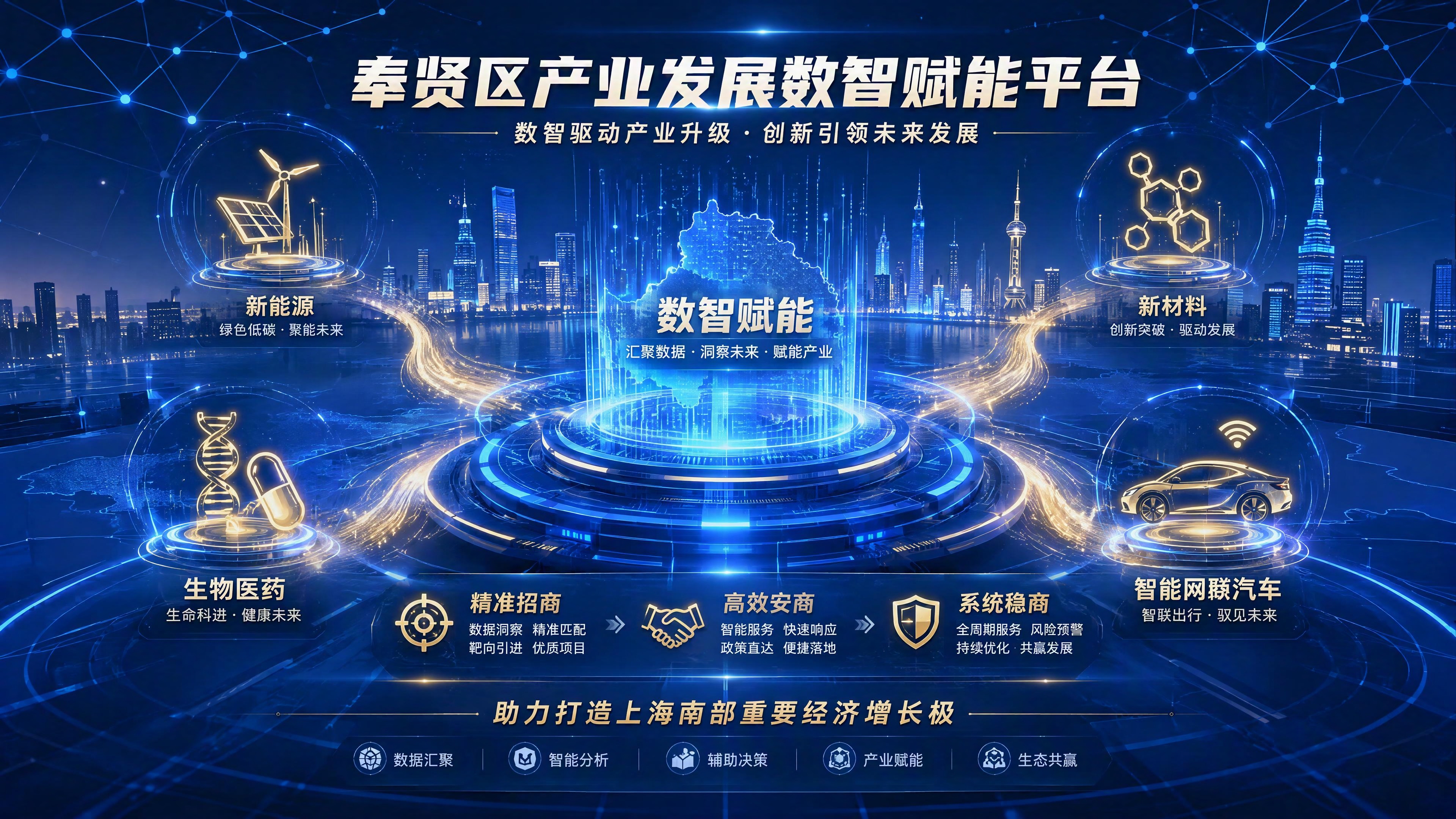 奉贤区产业发展数智赋能平台概念图，现代科技风格，画面中央是一个… - 图片创意预览