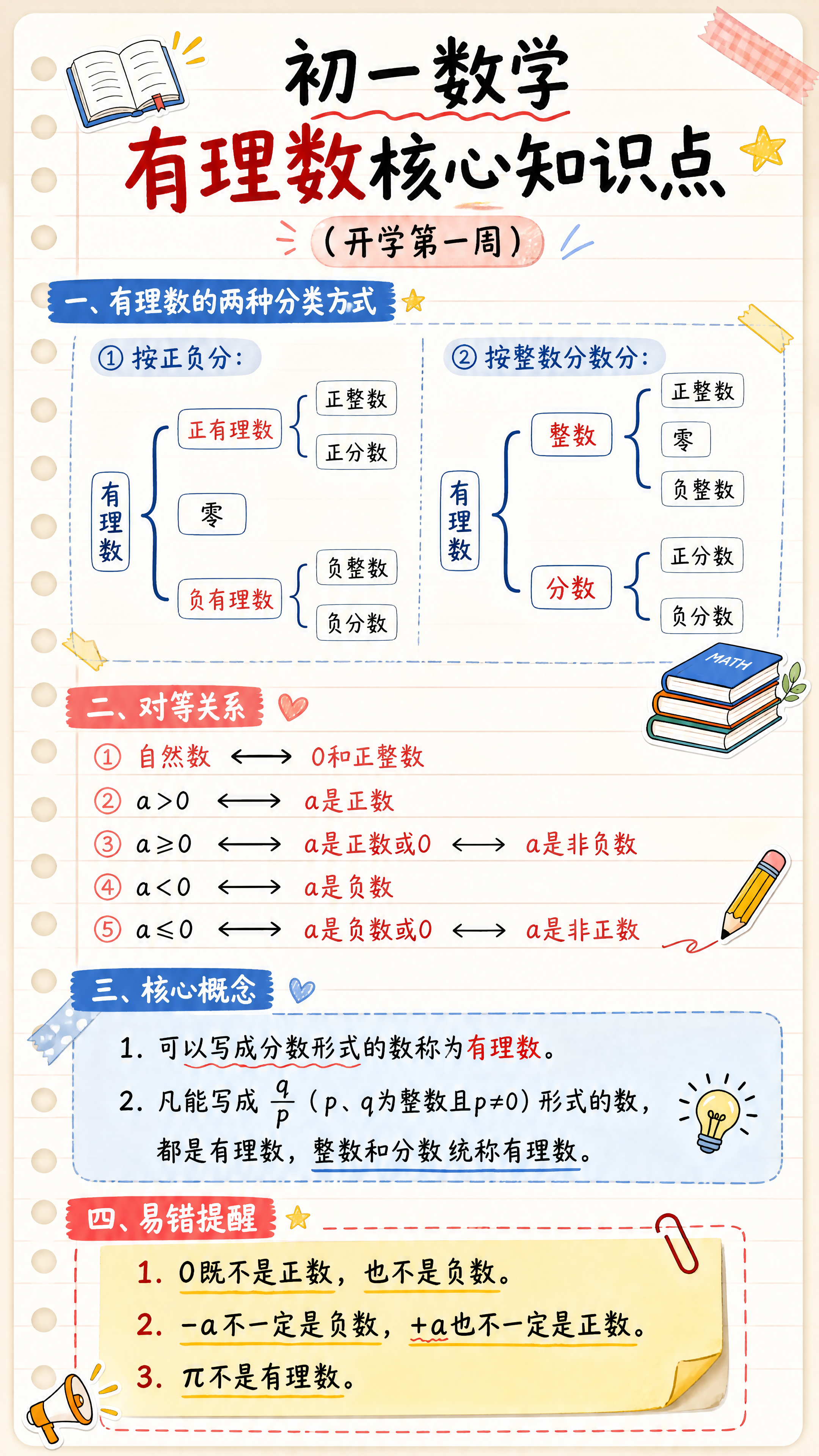 抖音9:16竖版知识图文，手账笔记风，版式精美，信息层级清晰，… - 图片创意预览